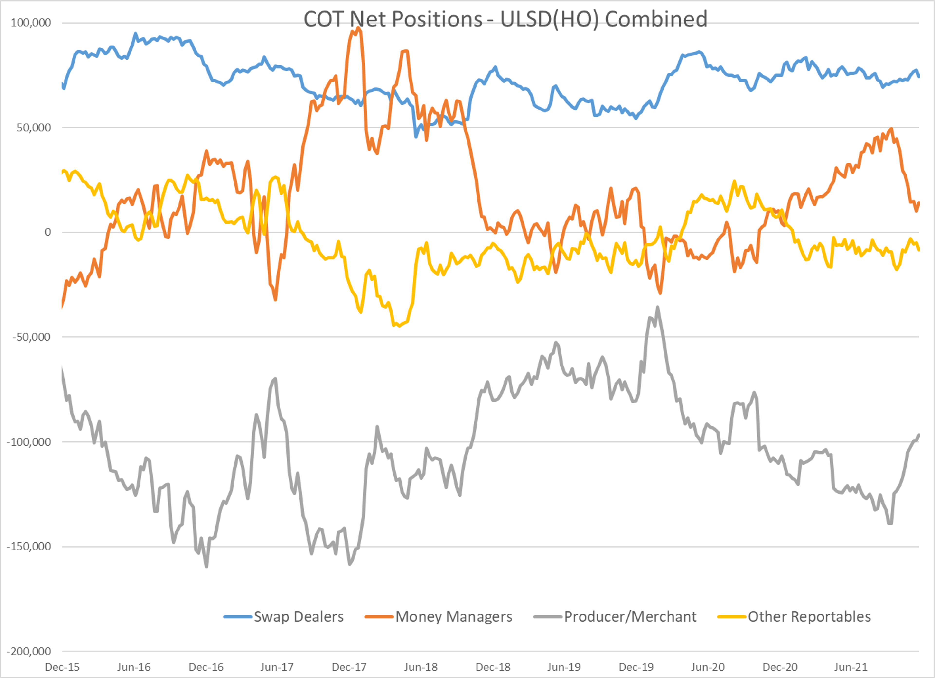 The Bulls Are Taking Advantage Of The Low-Volume Week