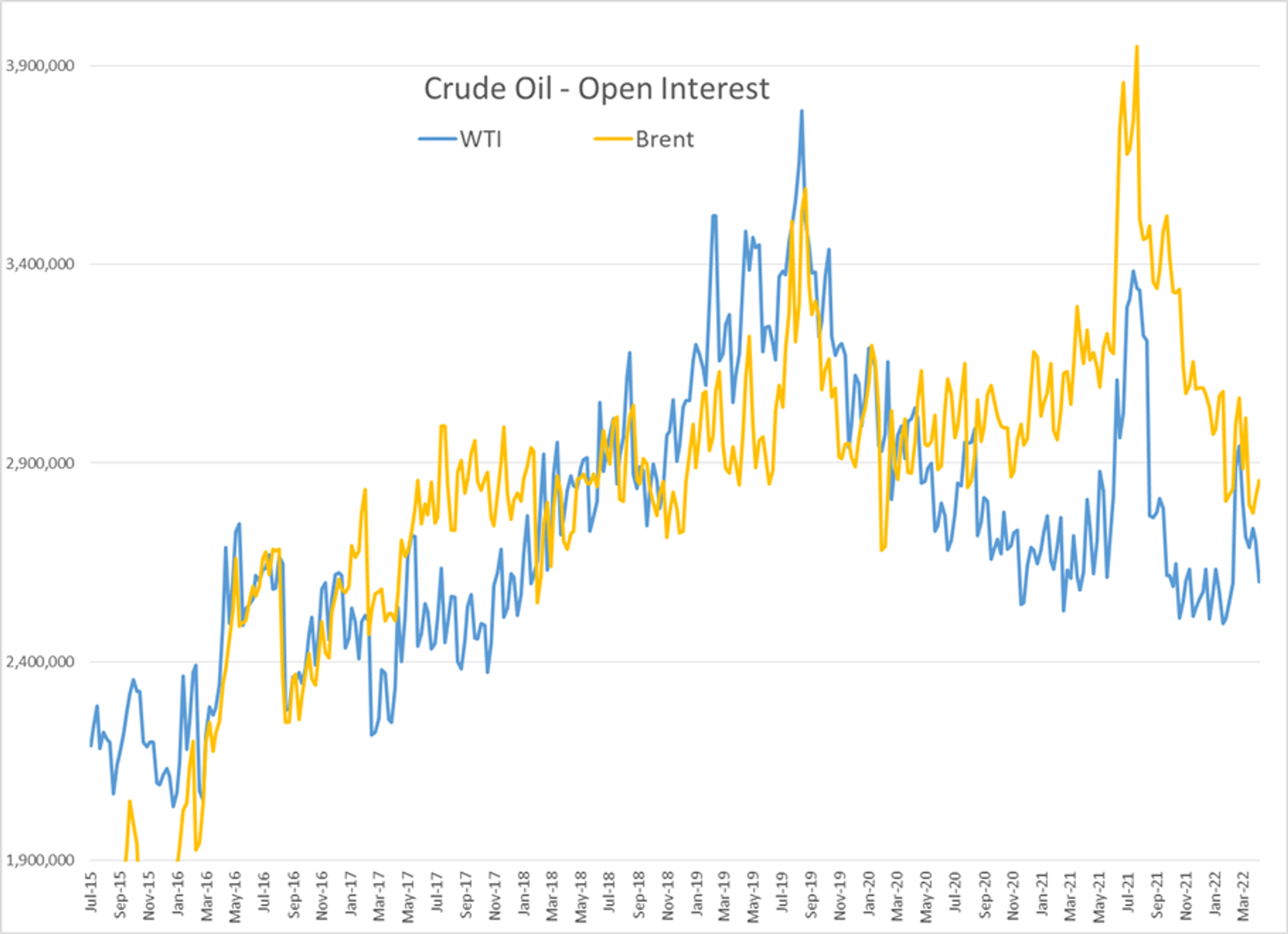 A Heavy Wave Of Selling Hit Energy Markets To Start The Week