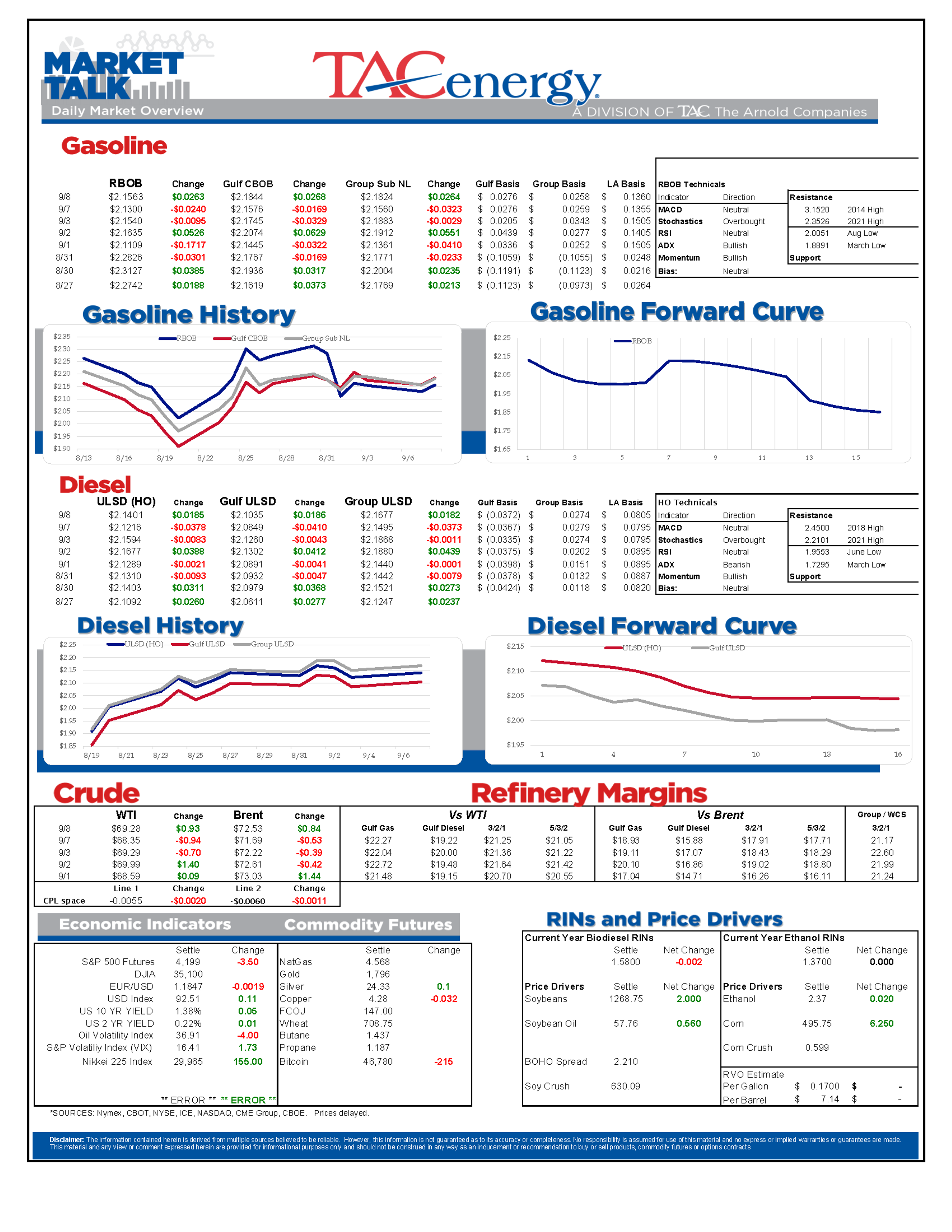 Choppy Holiday Week For Energy Prices So Far 