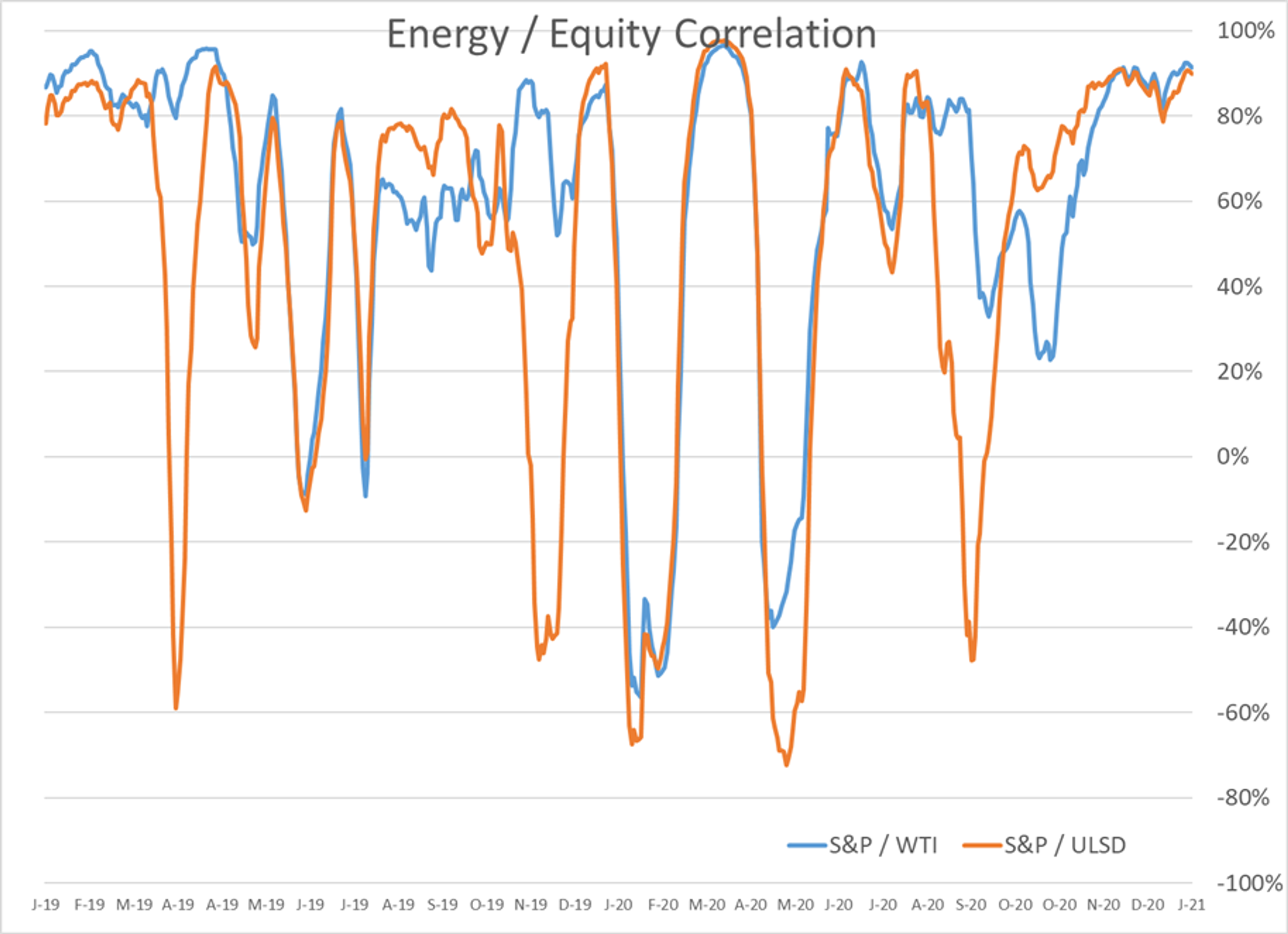 Energy Futures Ticking Modestly Lower