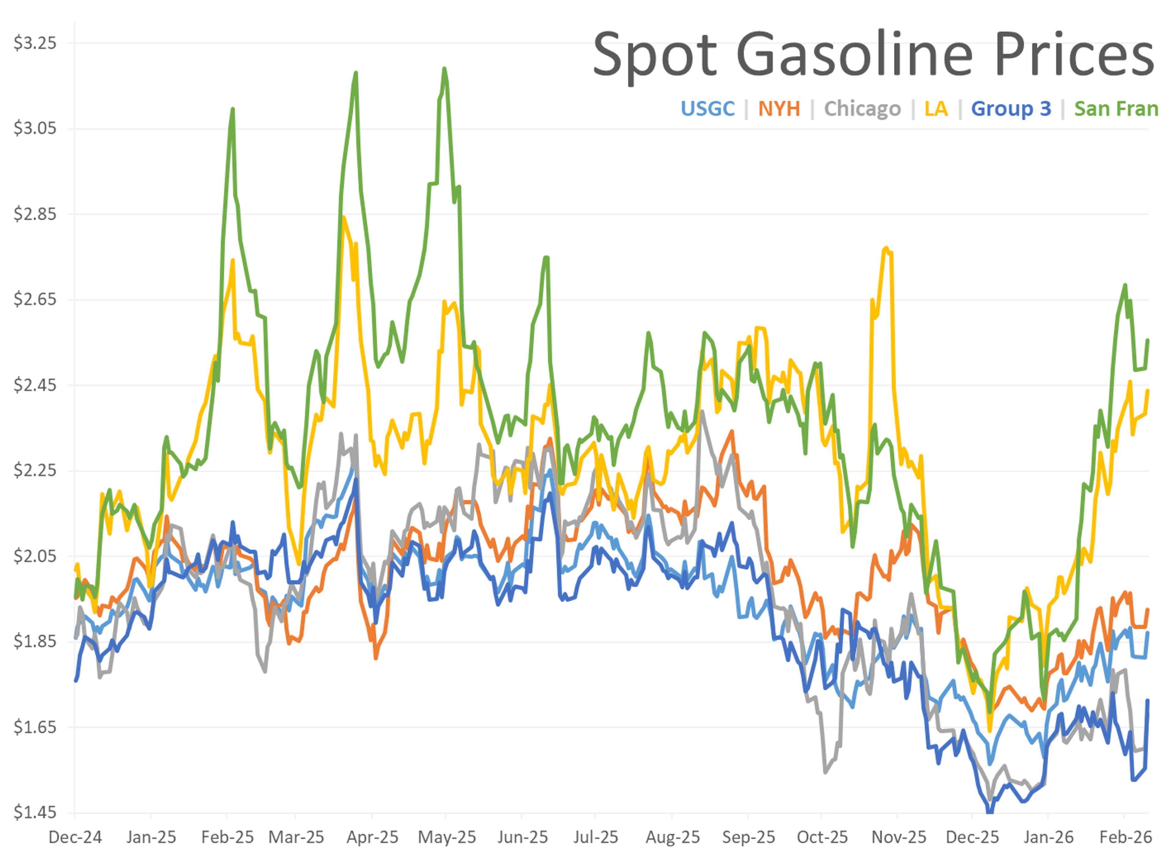 Energy Futures Break Out As Diesel Leads A Technical Rally