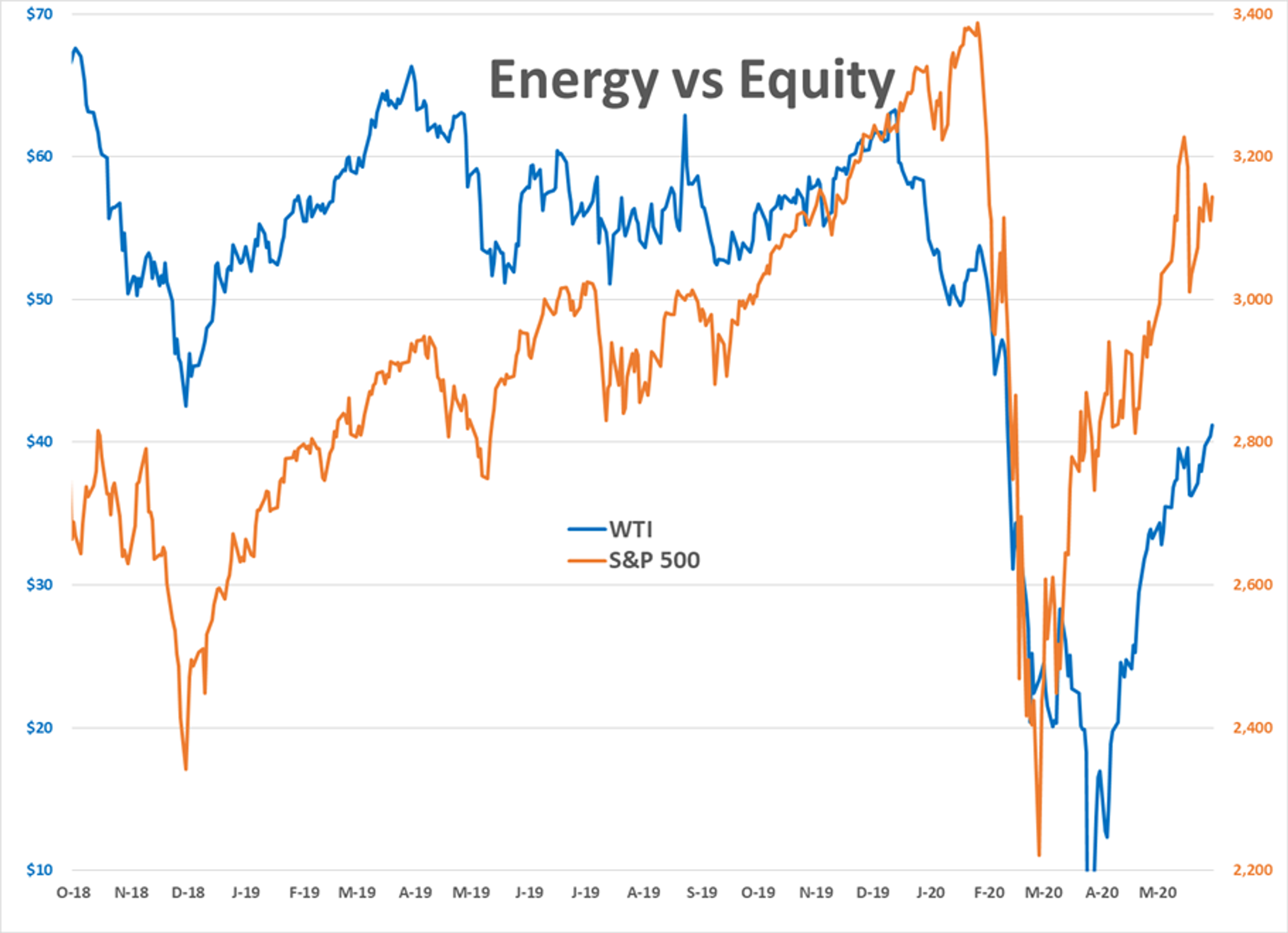 Markets Climb The Wall Of Worry 