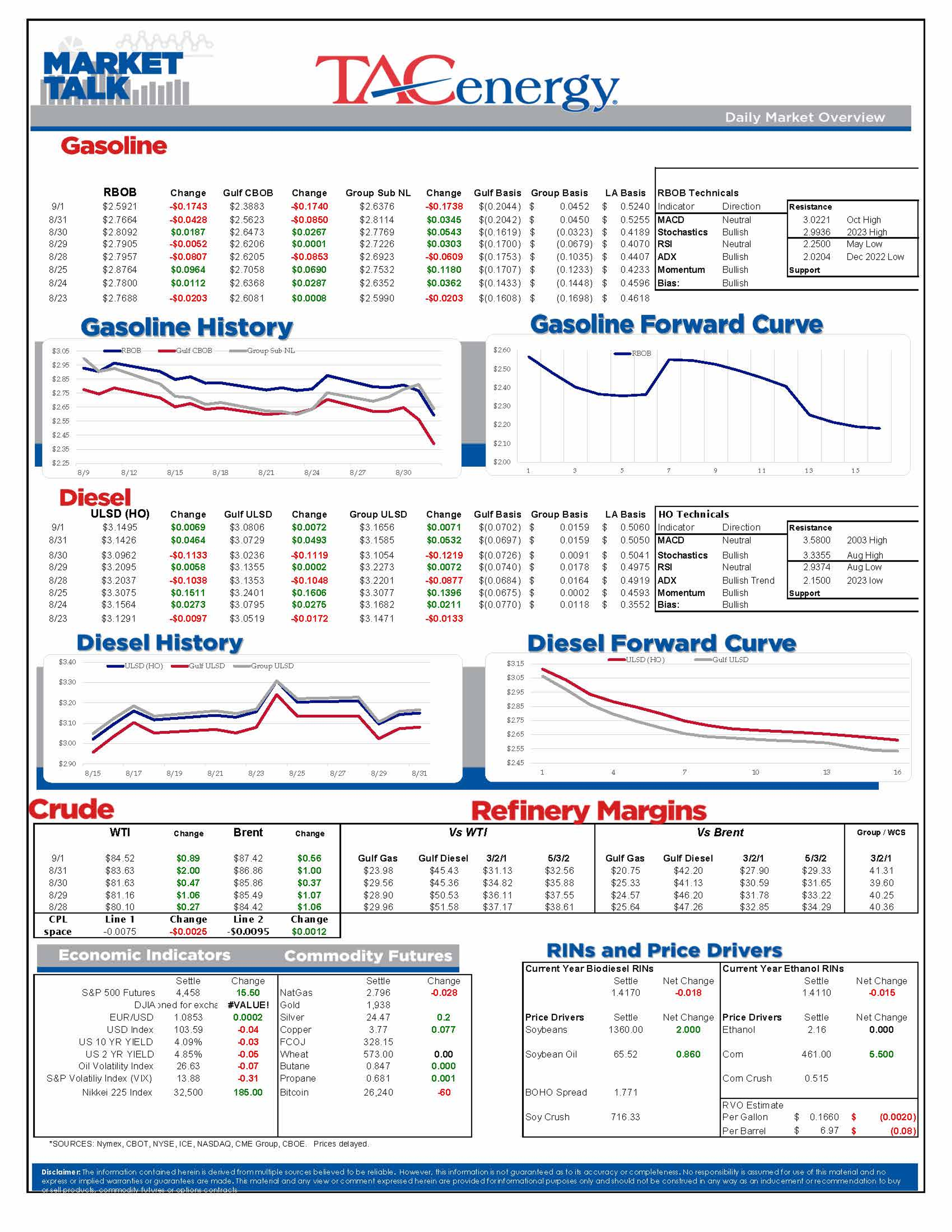 Energy Market Enters September With A Bullish Sentiment