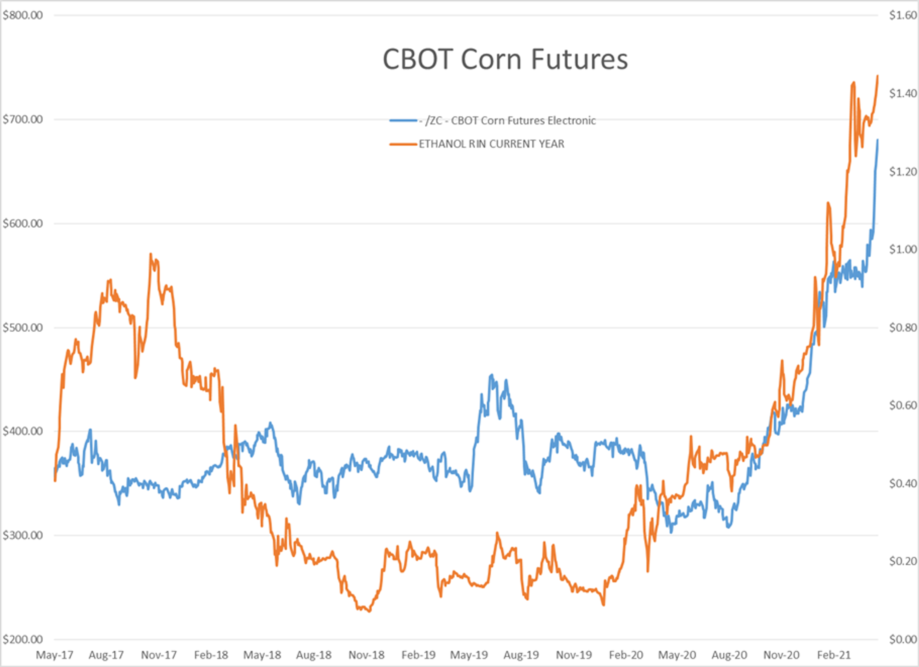 April’s Spring Break-Out Rally Proved Short Lived 