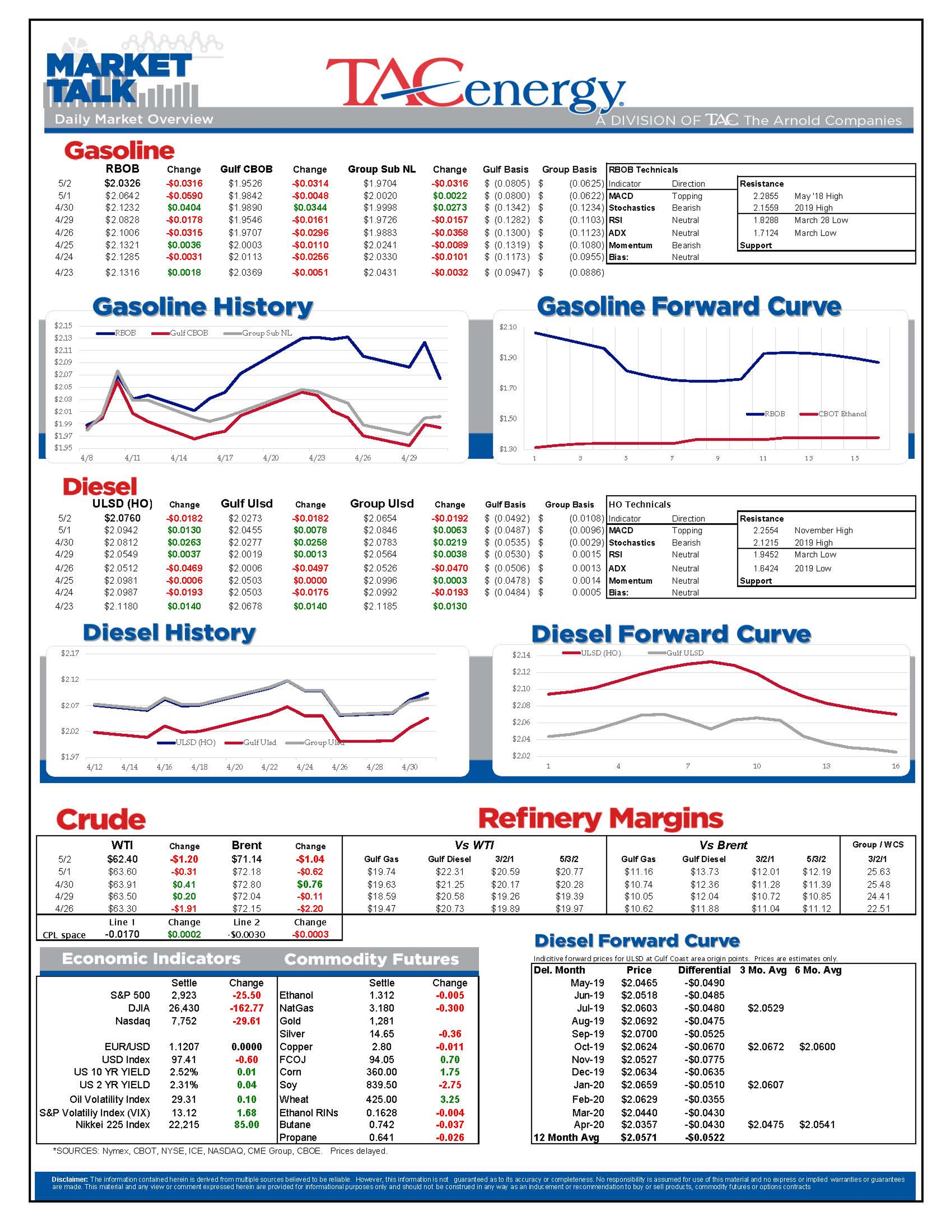 Energy Prices Under Pressure