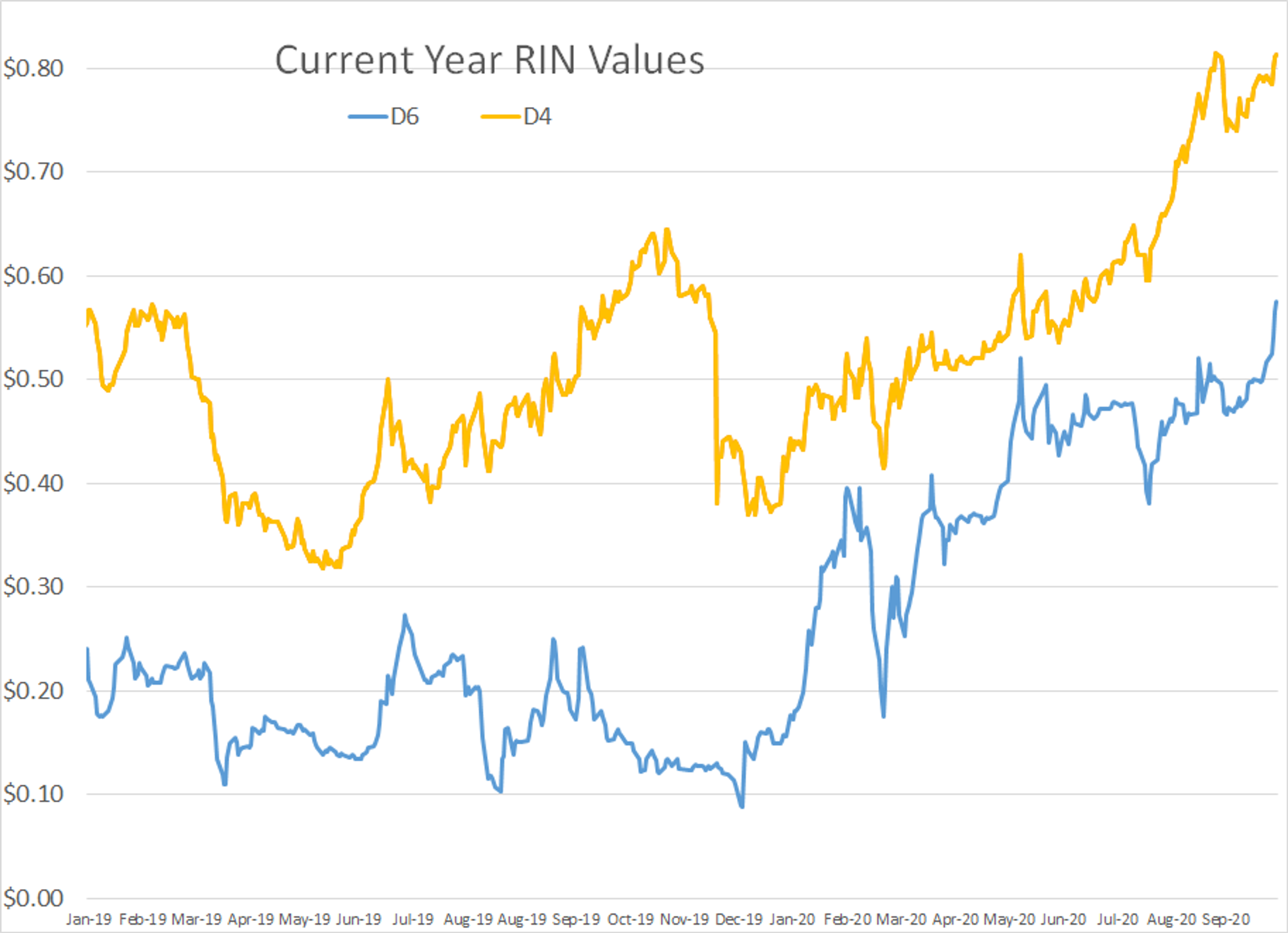 Aimless Action In Energy Markets 