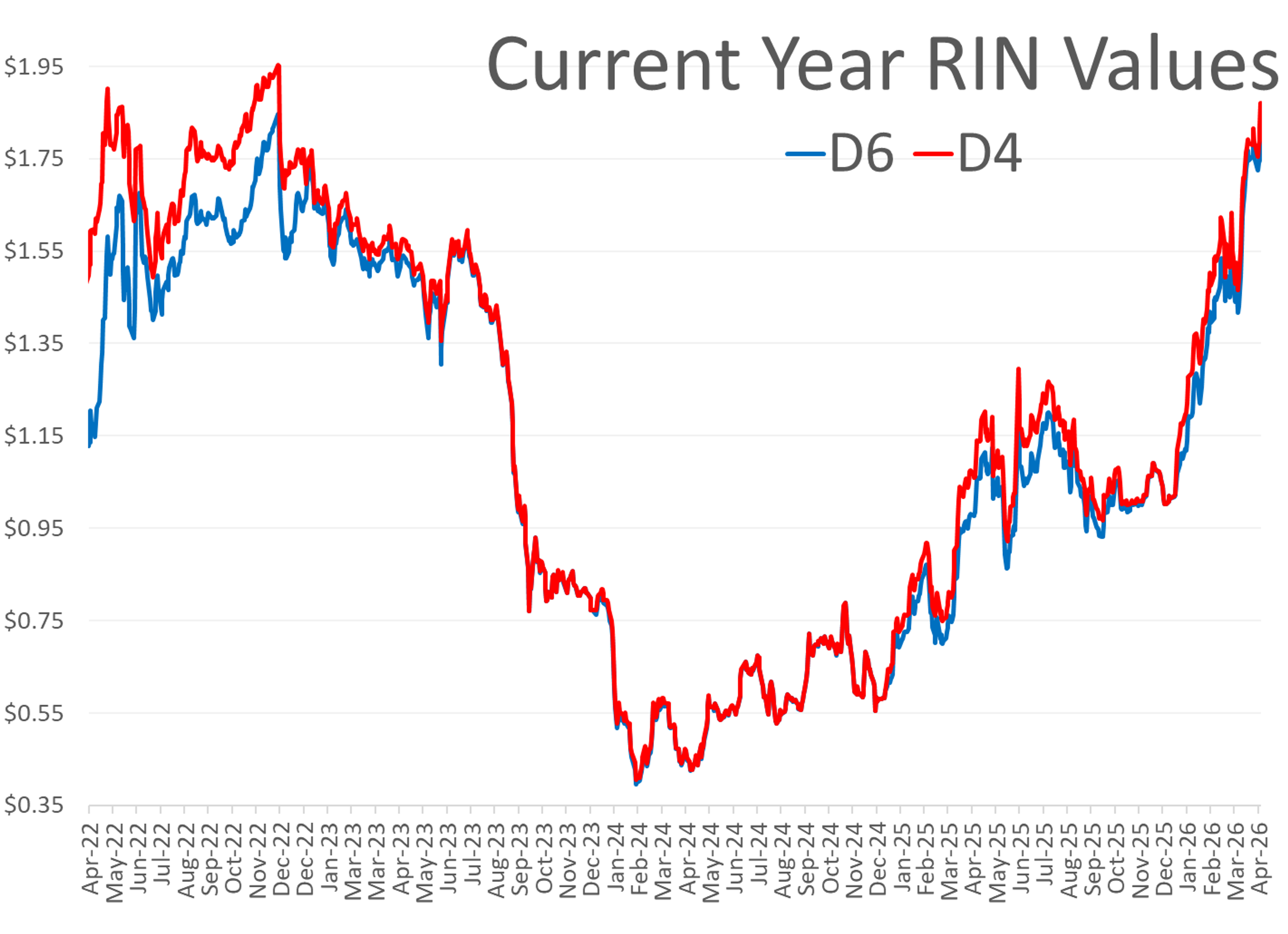 Markets React Cautiously As Middle East Tensions Escalate Again