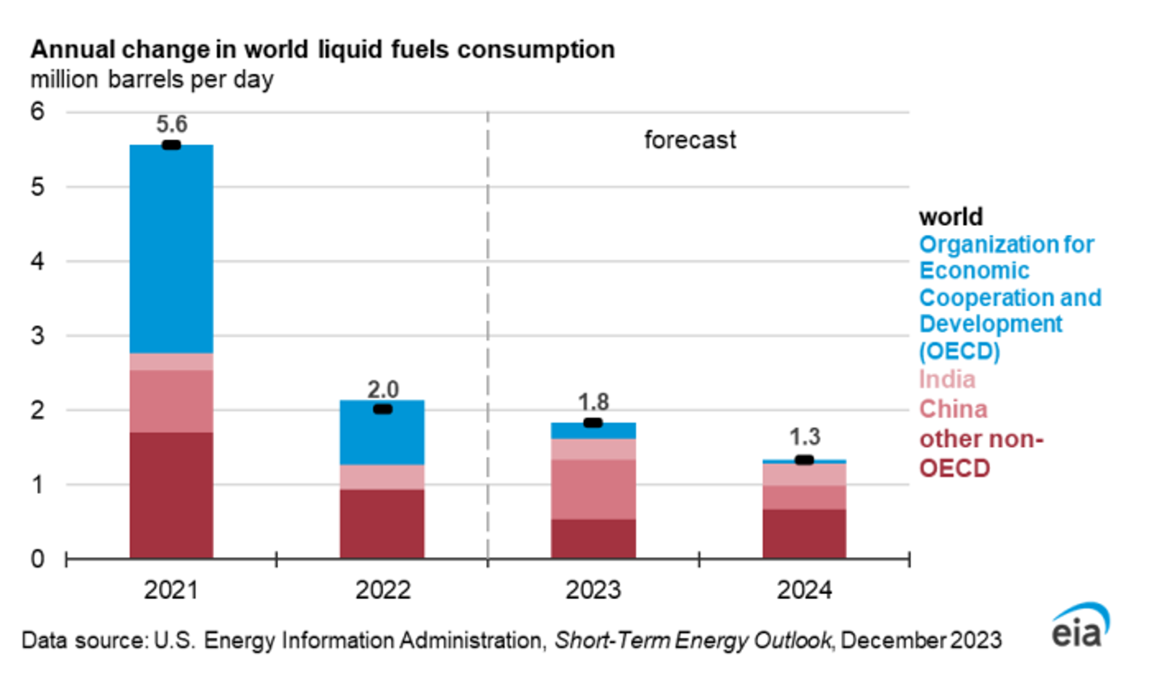 Energy Prices Are Attempting To Bounce After A Heavy Round Of Selling Tuesday