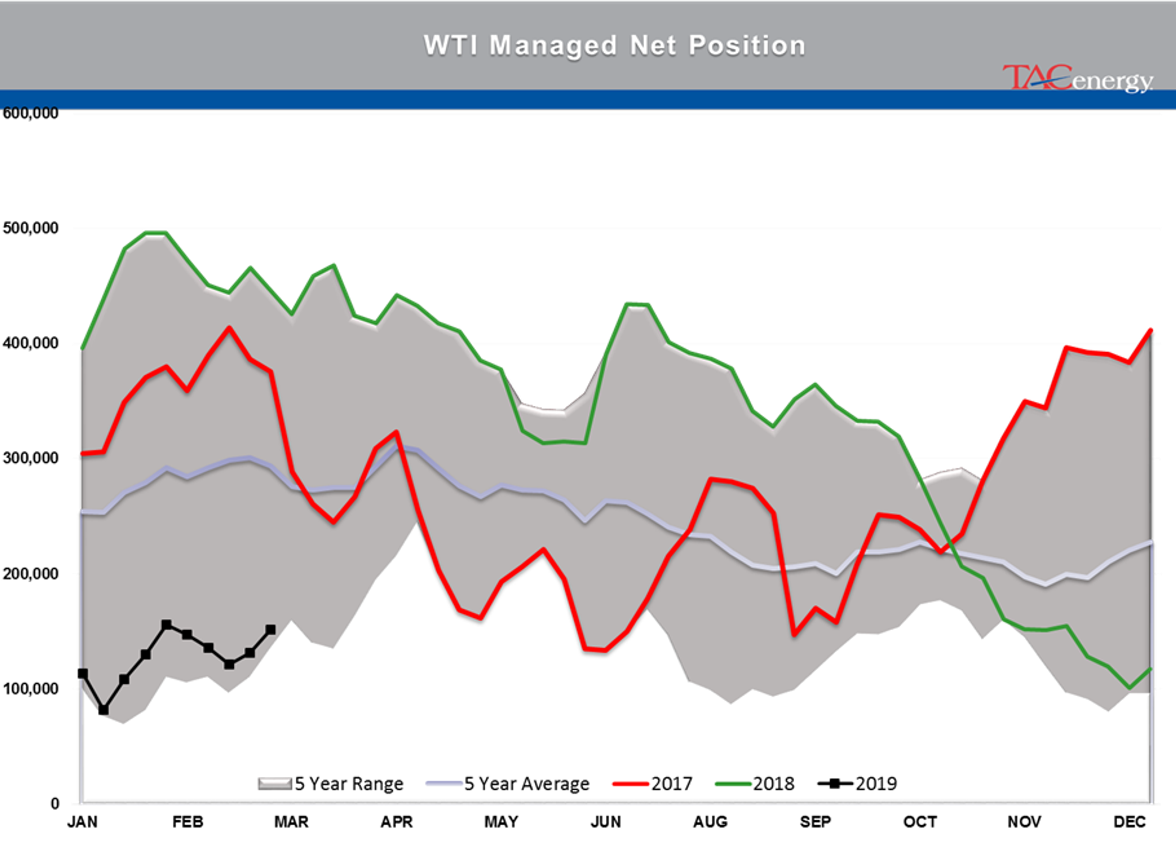 Traders Got Lesson In The Spring Gasoline Rally