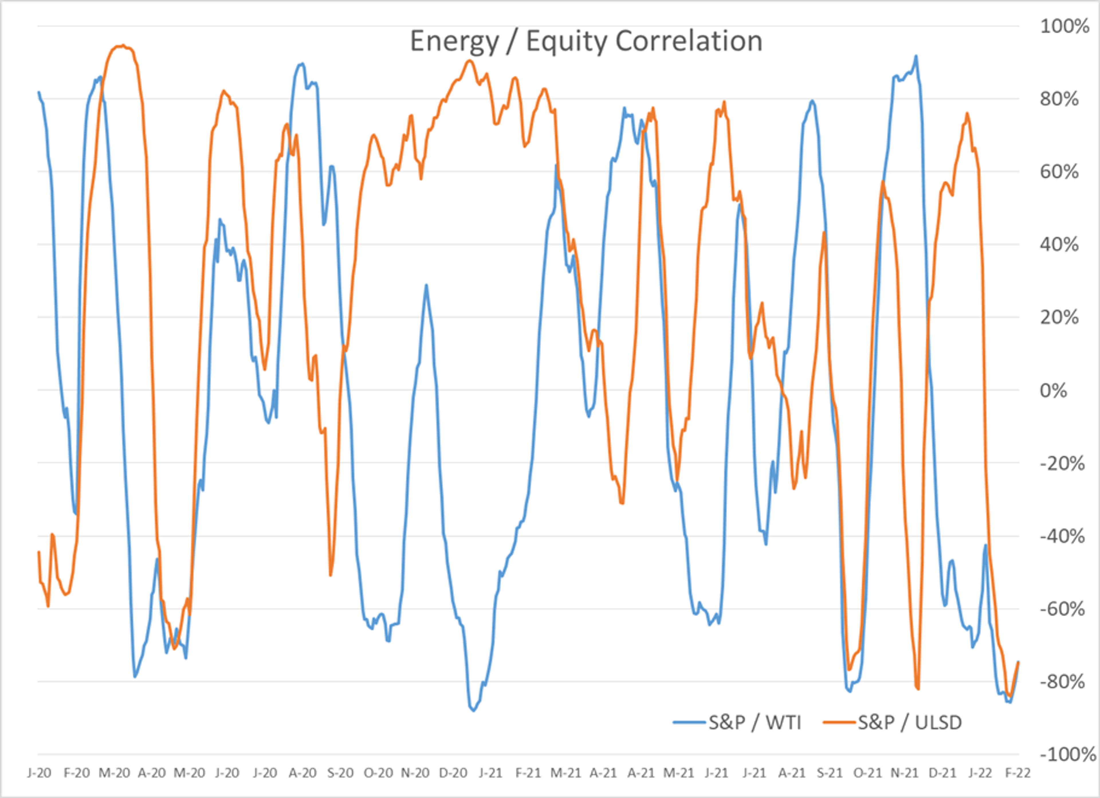 Energy Futures Are Back On The March Higher To Start Friday’s Trading