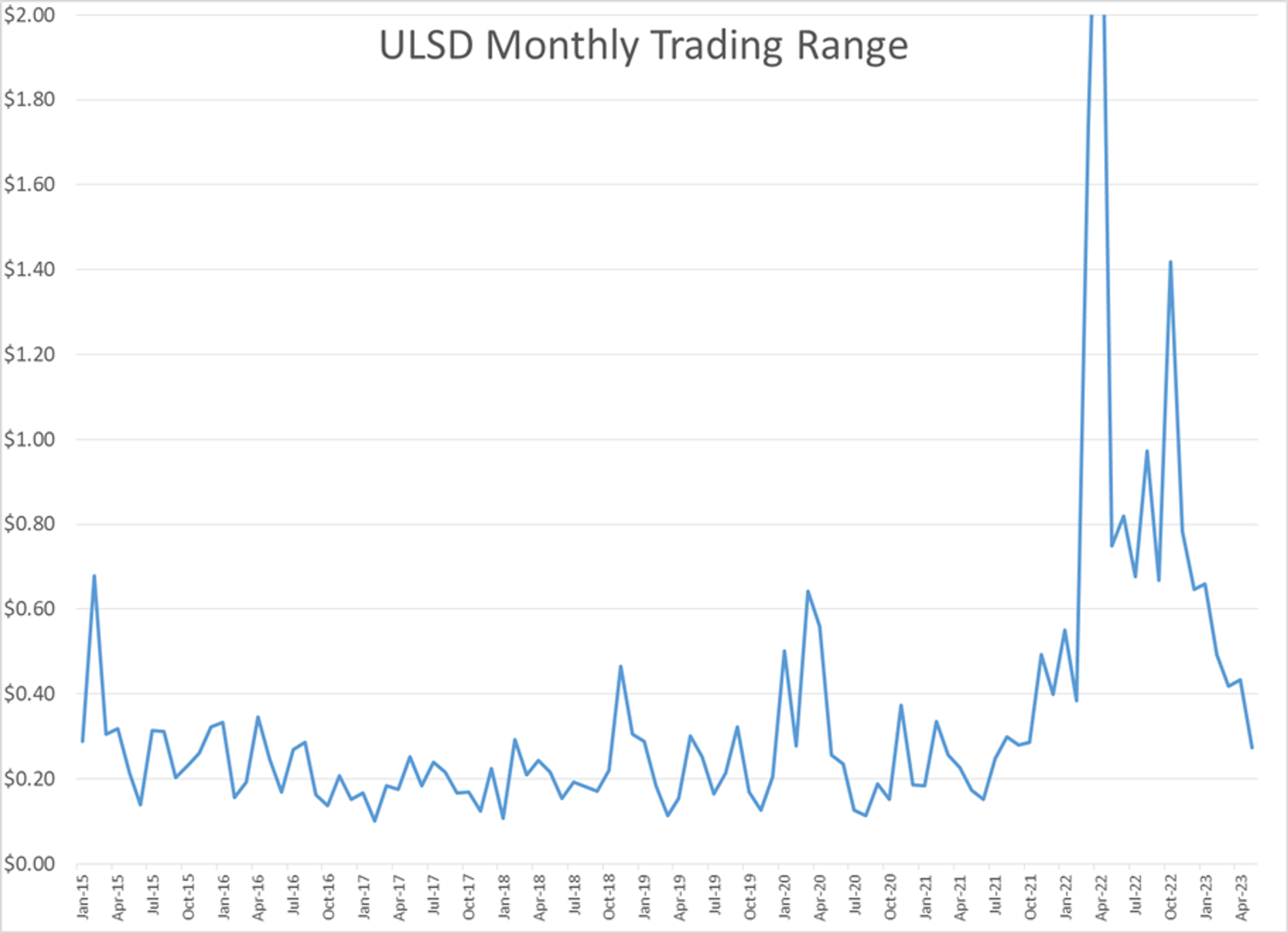 Energy Markets Regain Upwards Momentum On Bullish Headlines