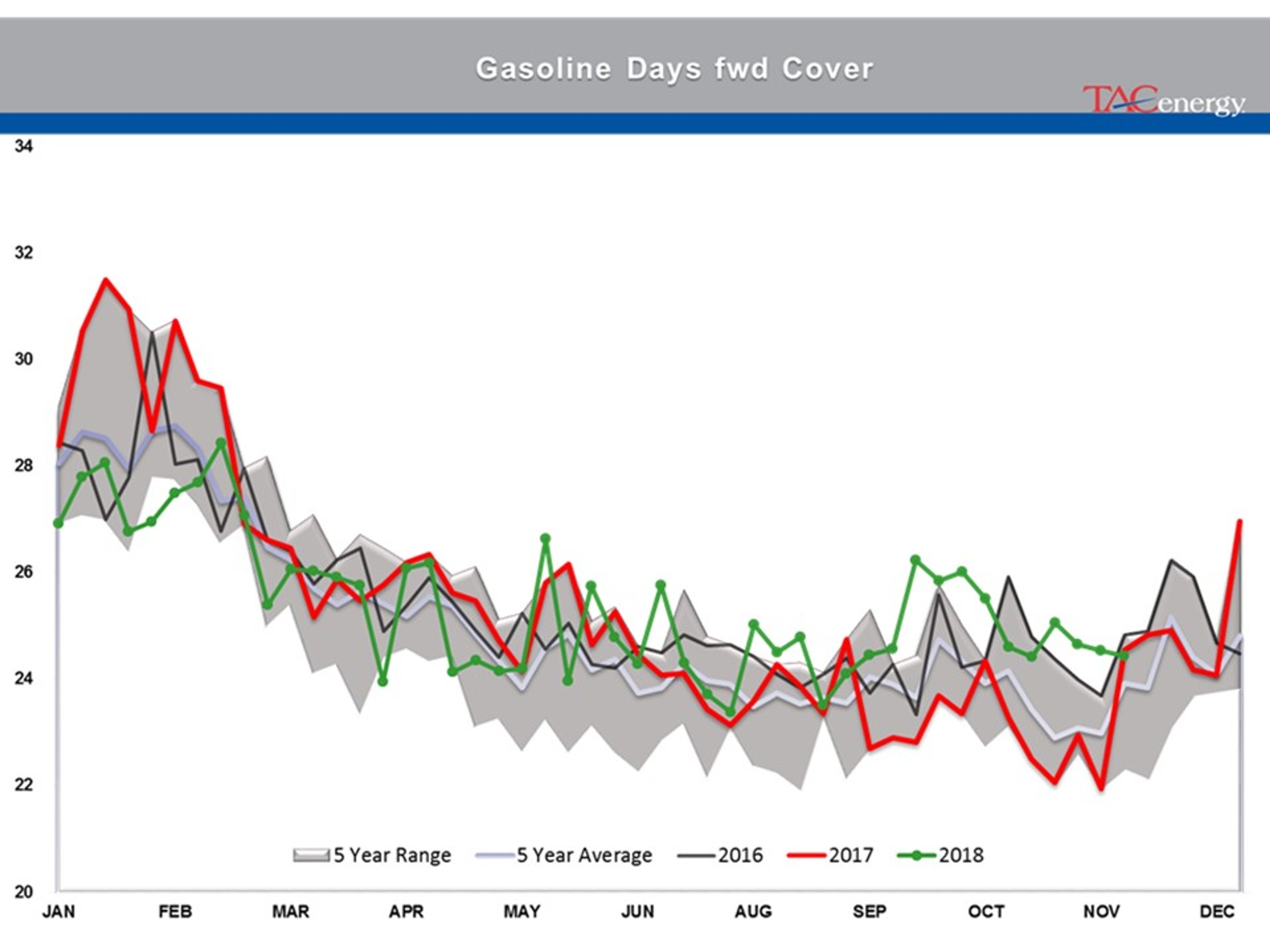 Energy Futures In Recovery Rally Mode