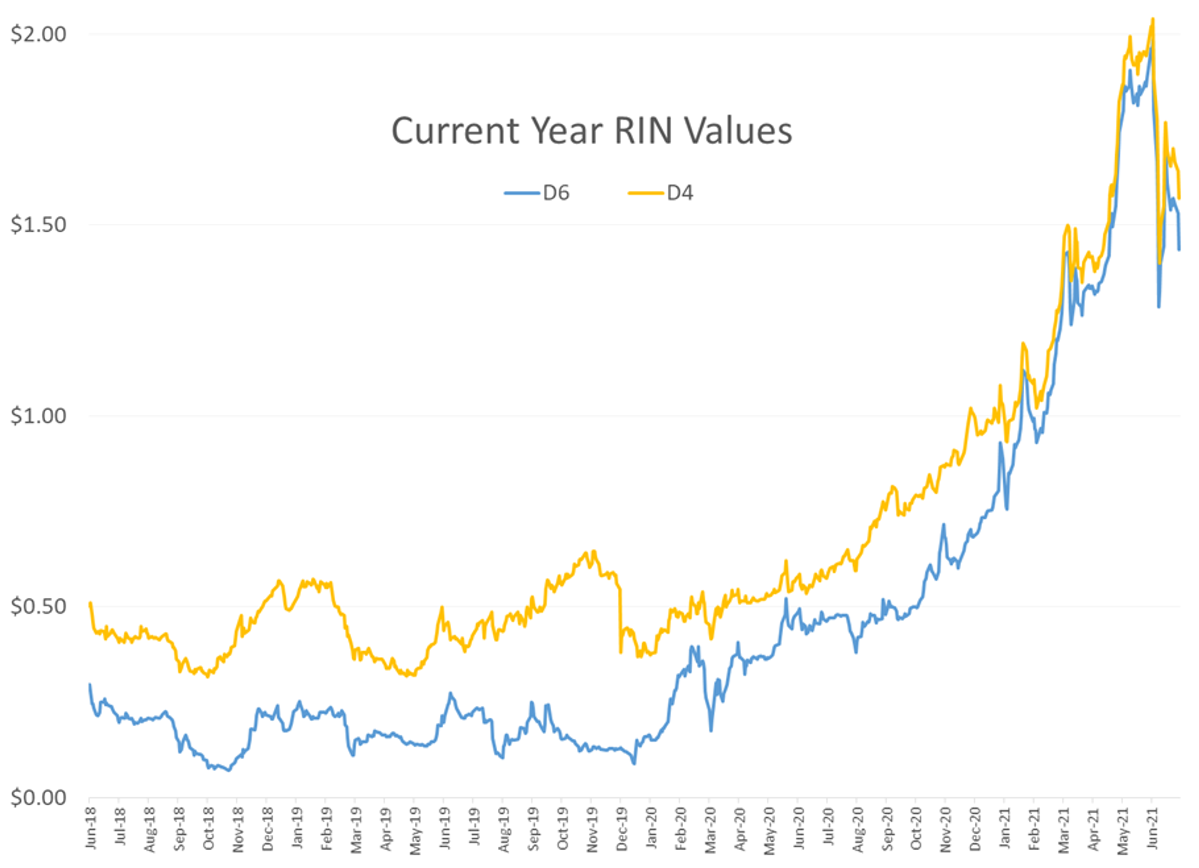 Energy Markets On The Brink Of Technical Breakdown