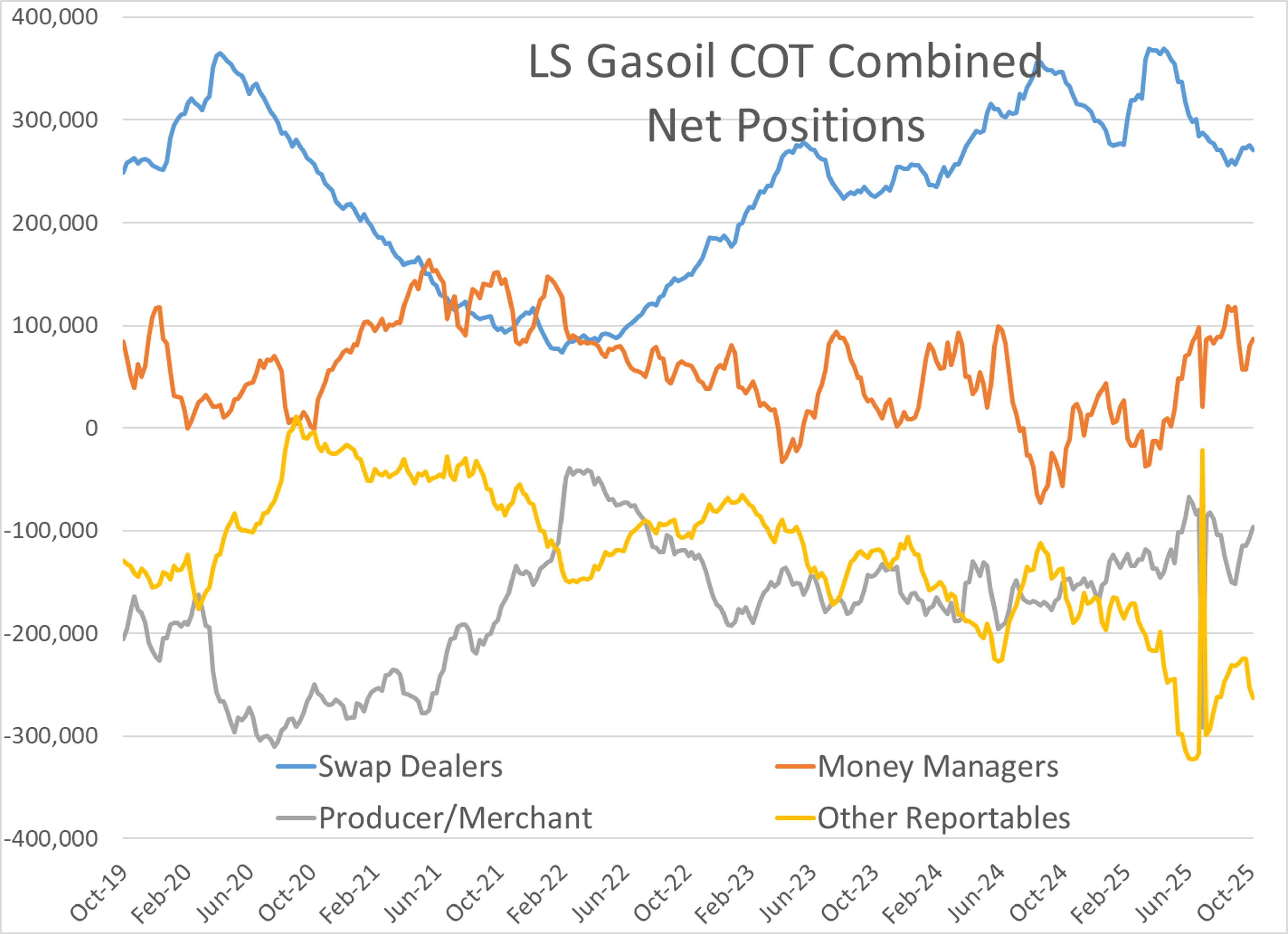 Quiet Start For Energy Markets Despite New Refinery Disruptions And Regional Tensions