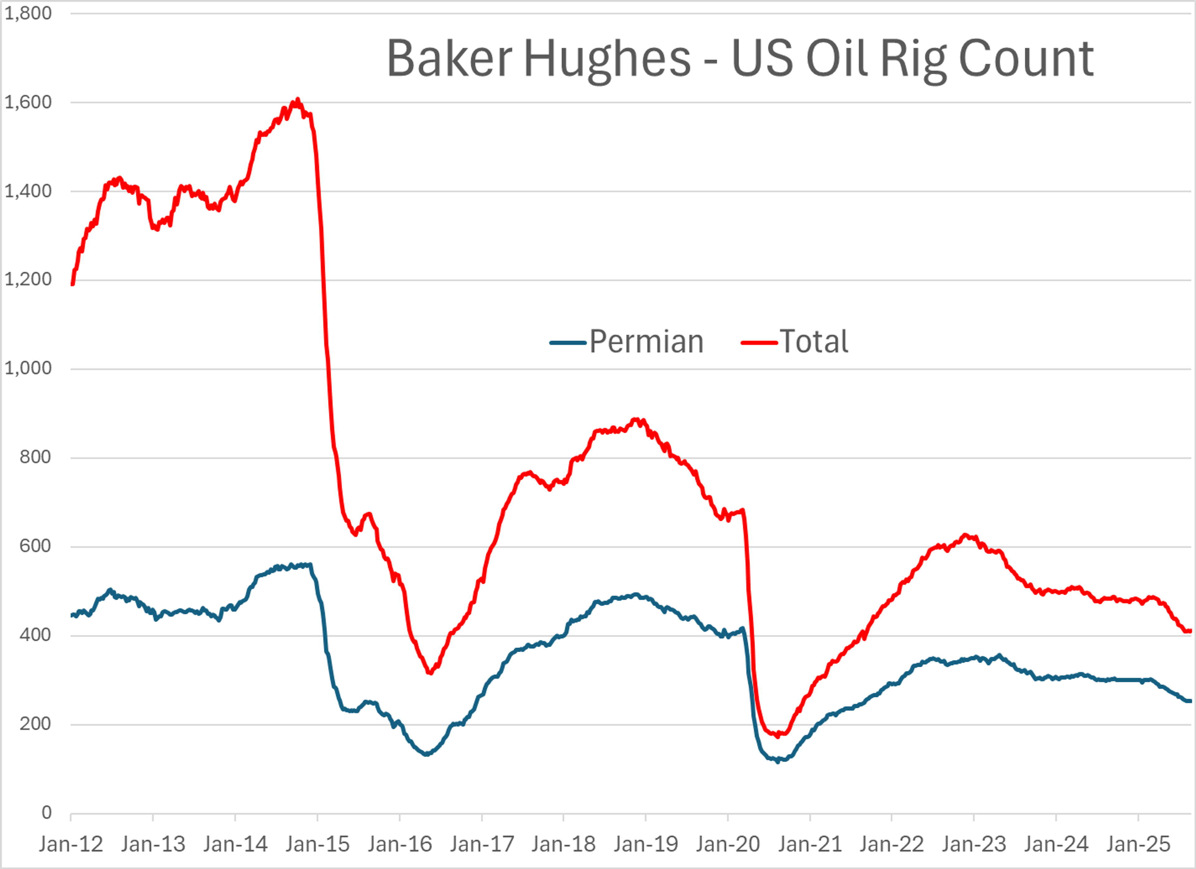 Energy Markets Off To A Hot Start For September