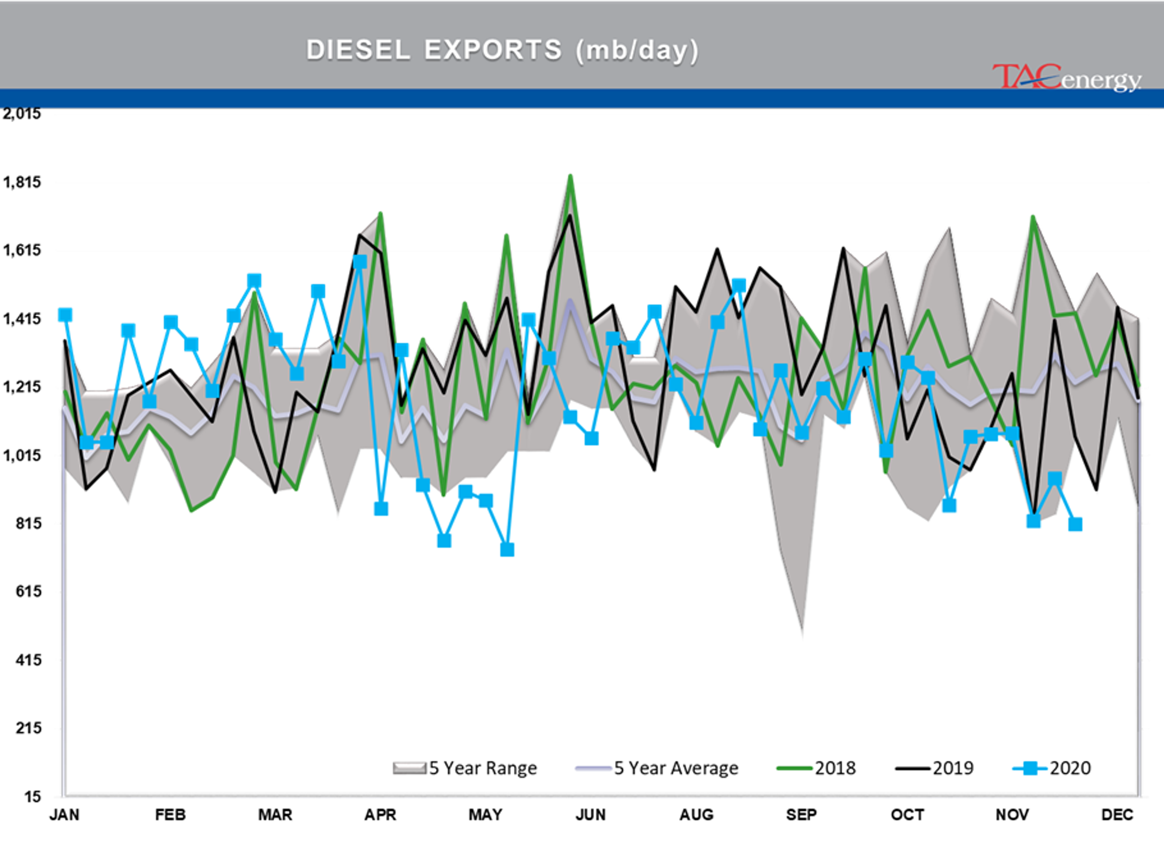 Bulls Own Control Of Energy Prices 