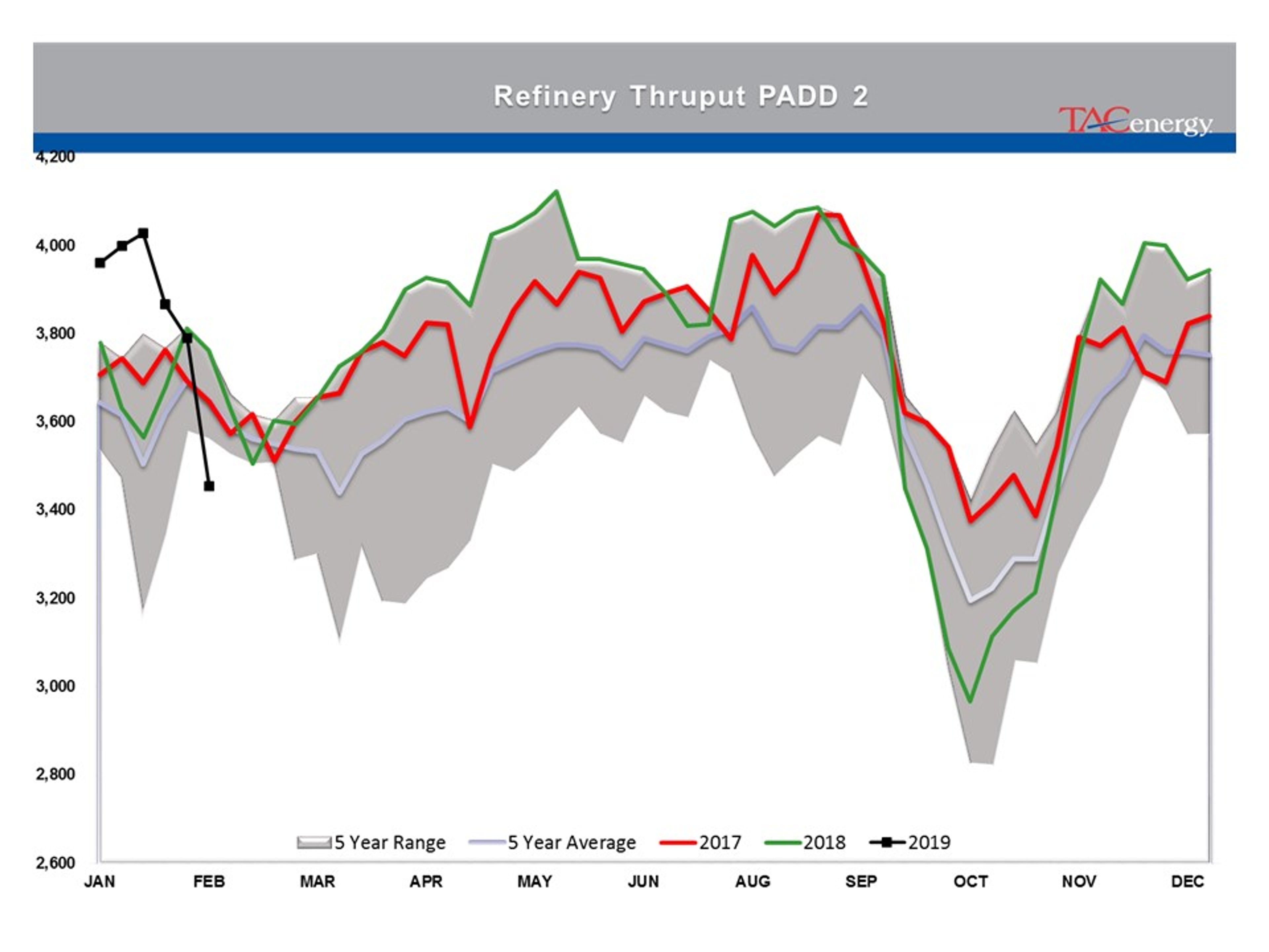 Energy Complex Pushed Through Technical Resistance