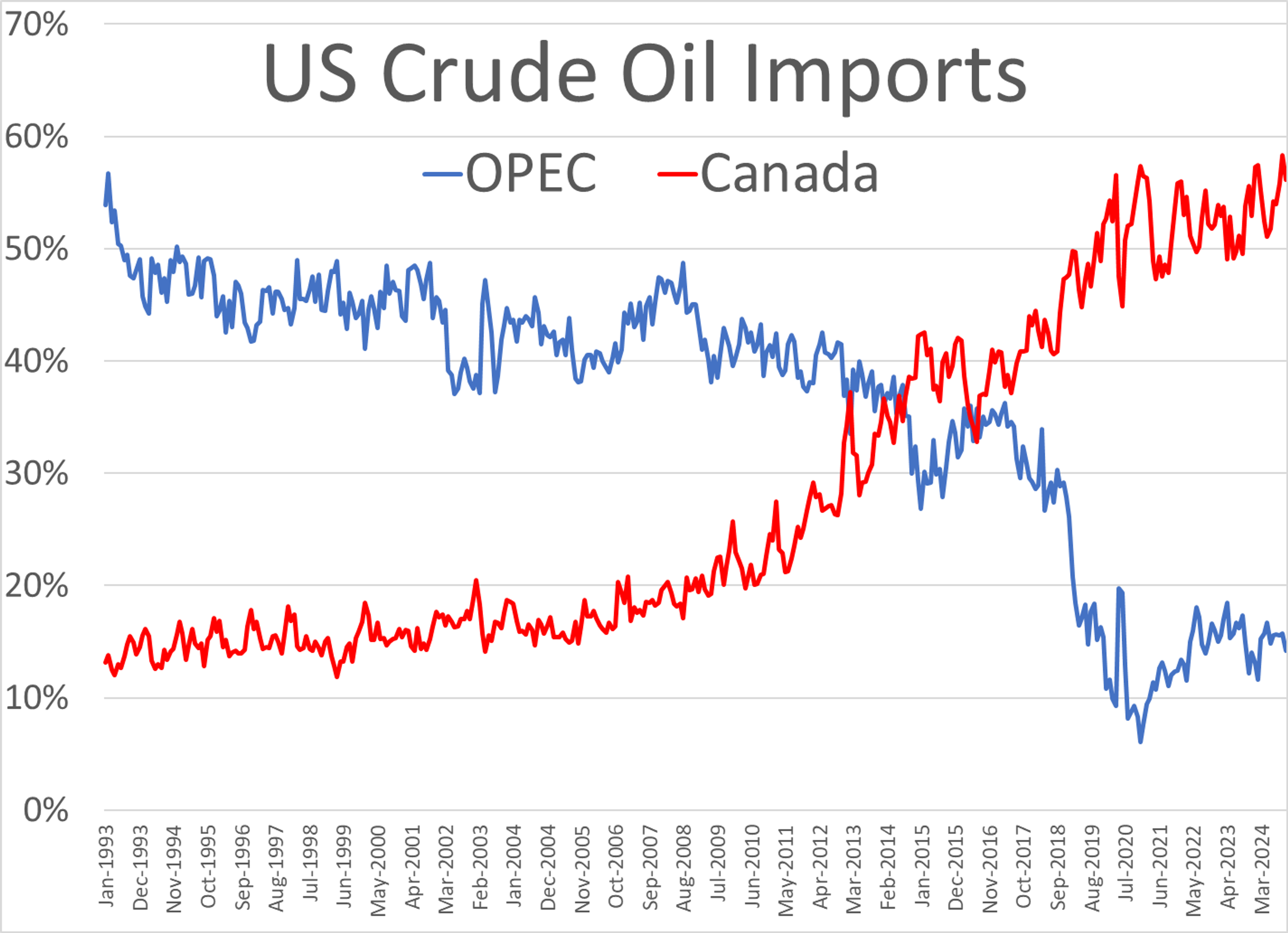 World Awakens To Escalating Trade War