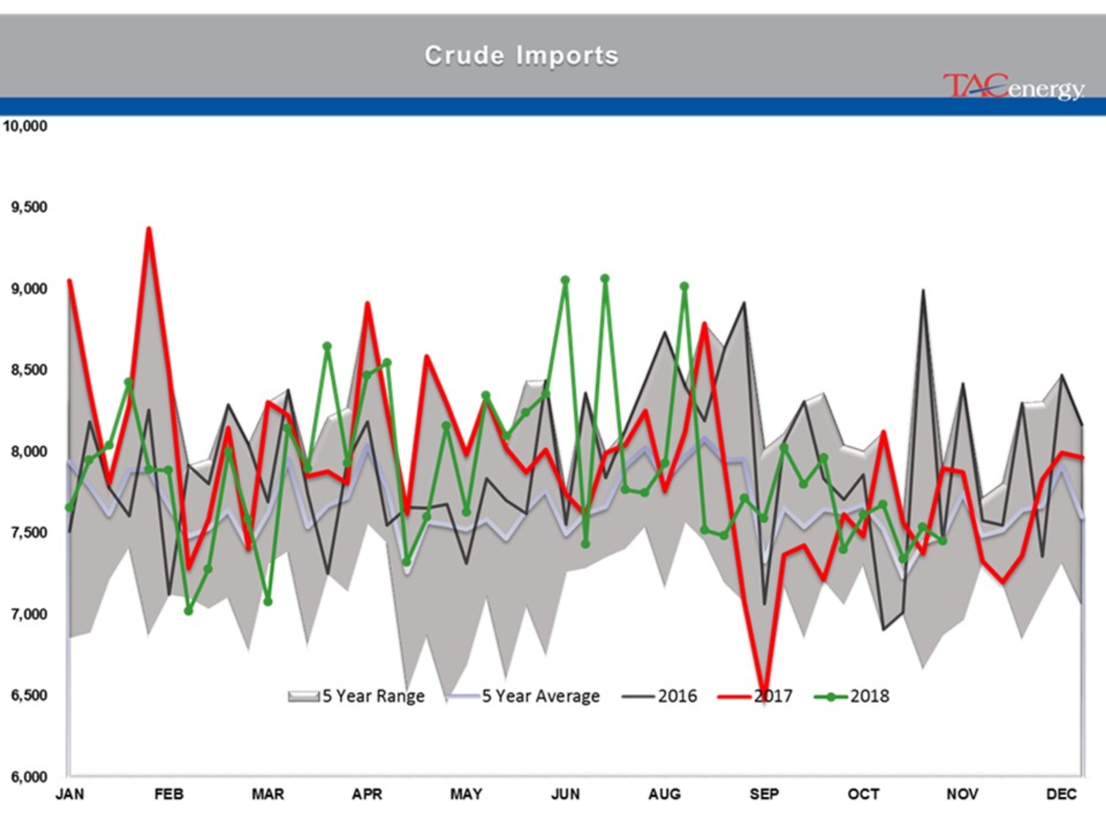 Energy Complex Moving Higher