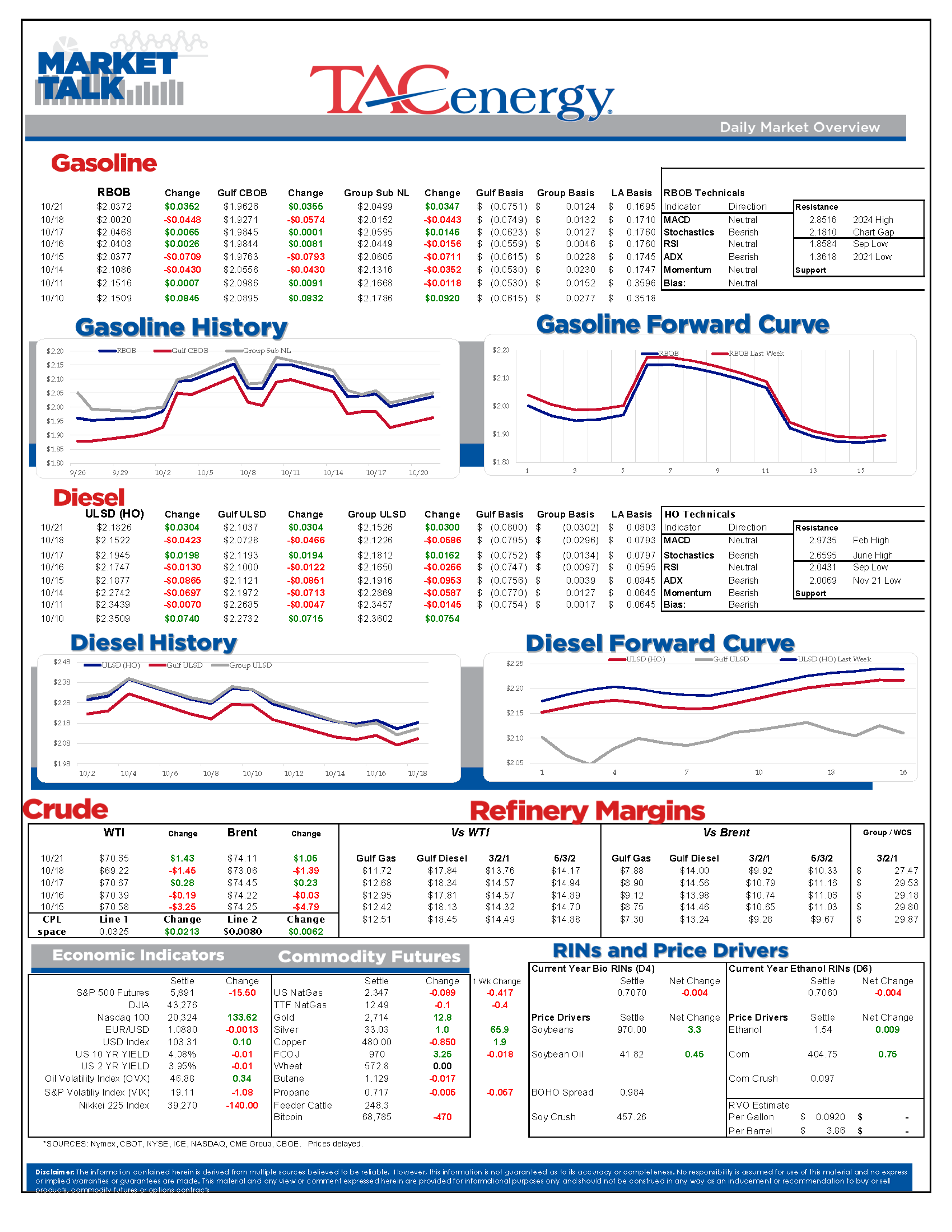 The Back and Forth Action Continues For Energy Contracts To Start The Week