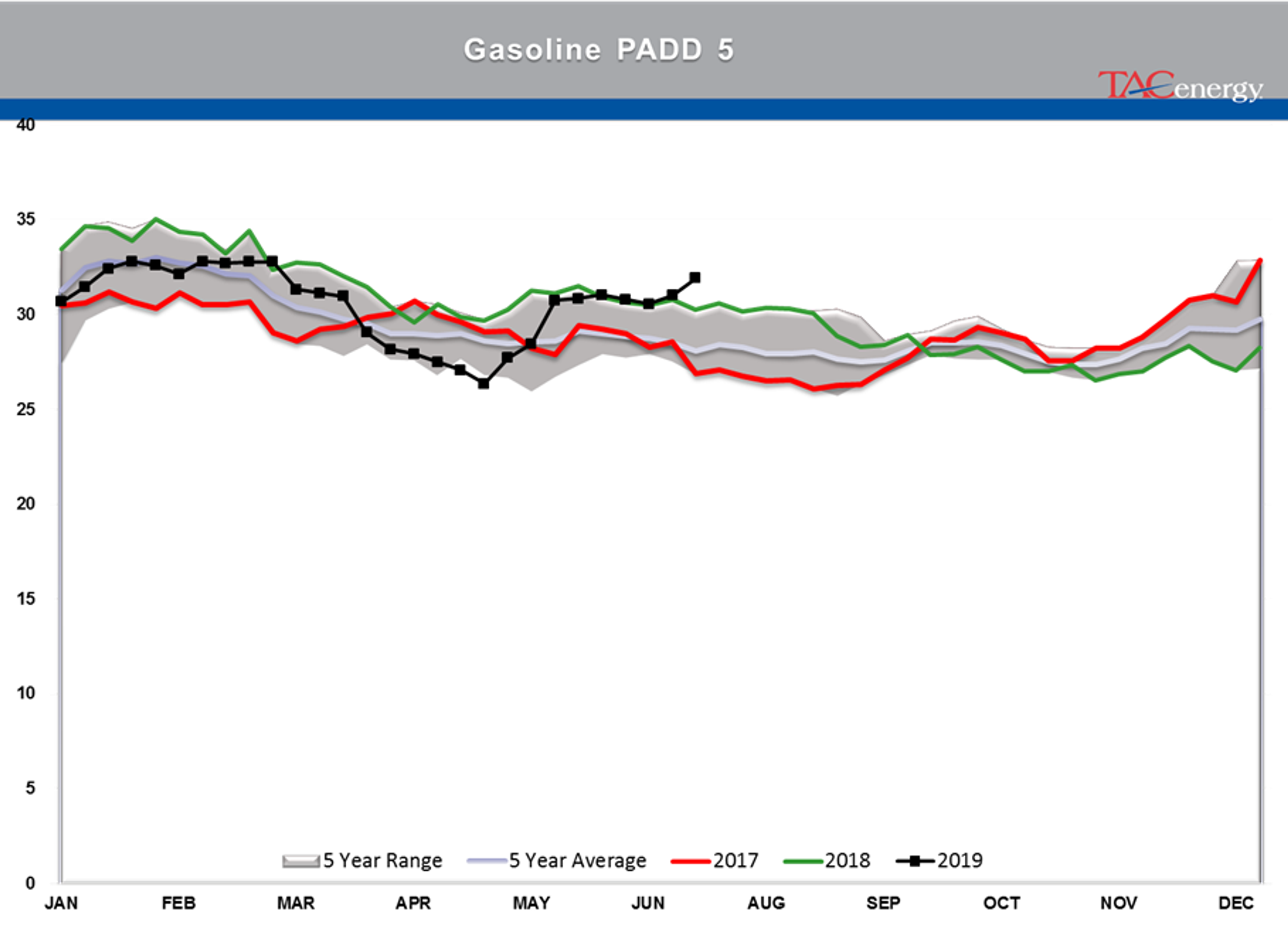 Energy Futures Attempting To Rally