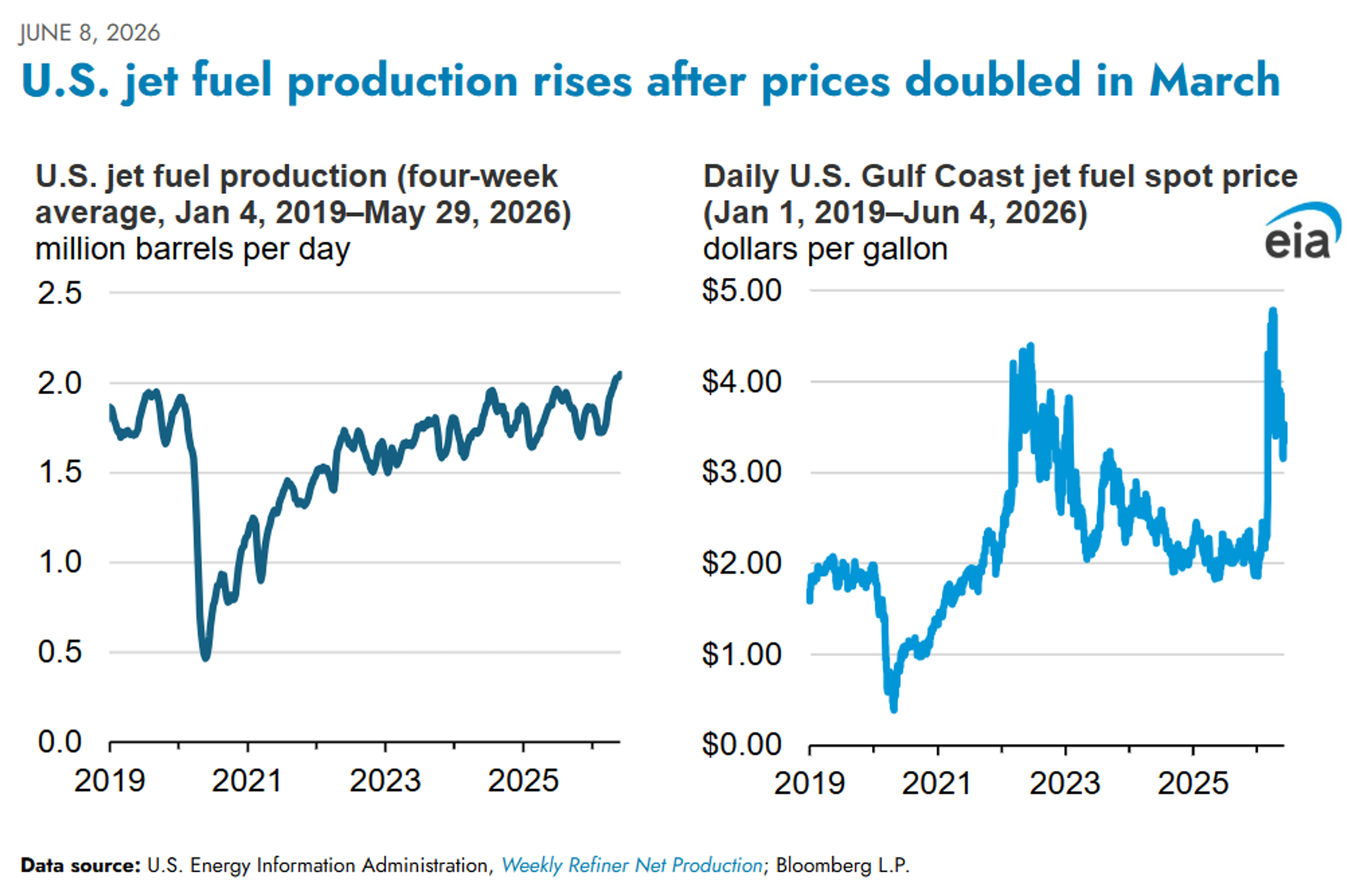 Deal Or No Deal? Energy Markets React To Fragile Middle East Calm