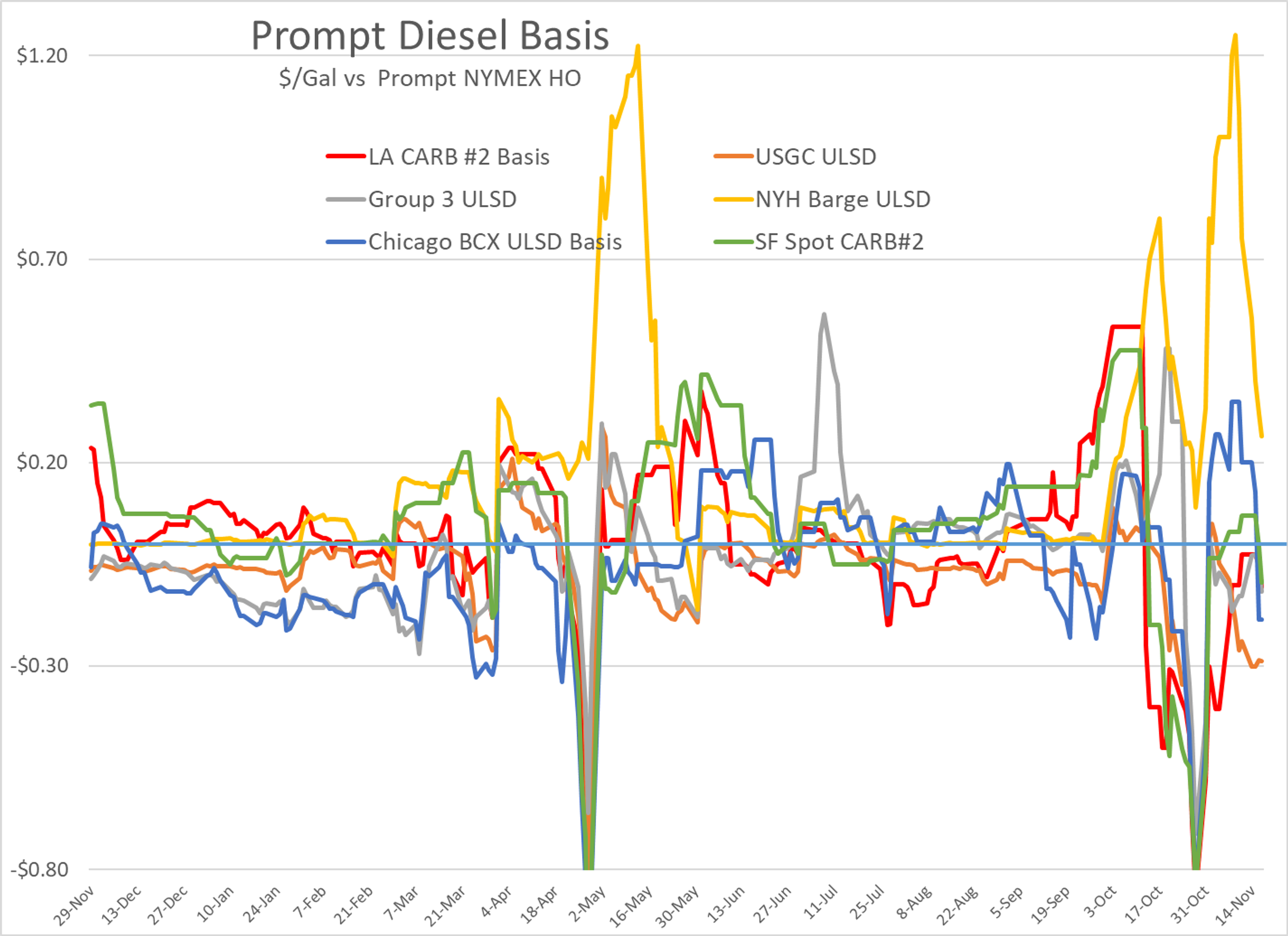 The Energy Complex Is Seeing A Third Straight Day Of Heavy Selling To Start Friday’s Session