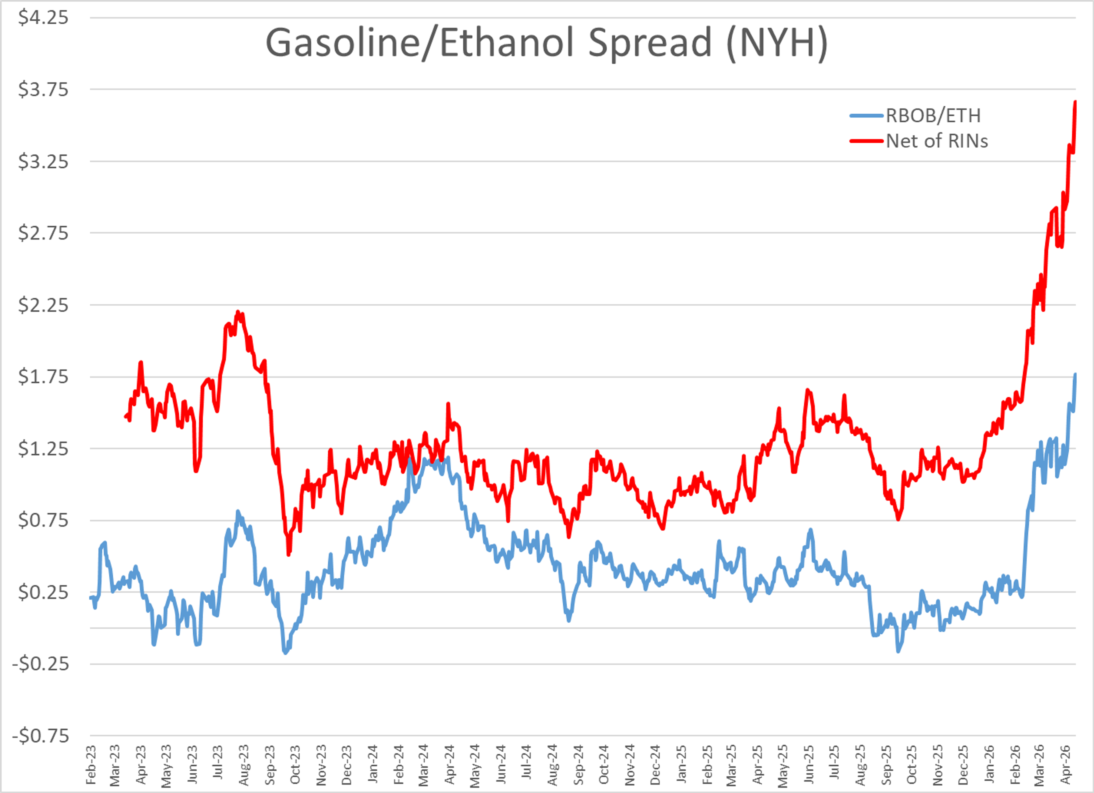 Energy Markets Open May On Uneven Ground Amid Supply Strains And Policy Tensions