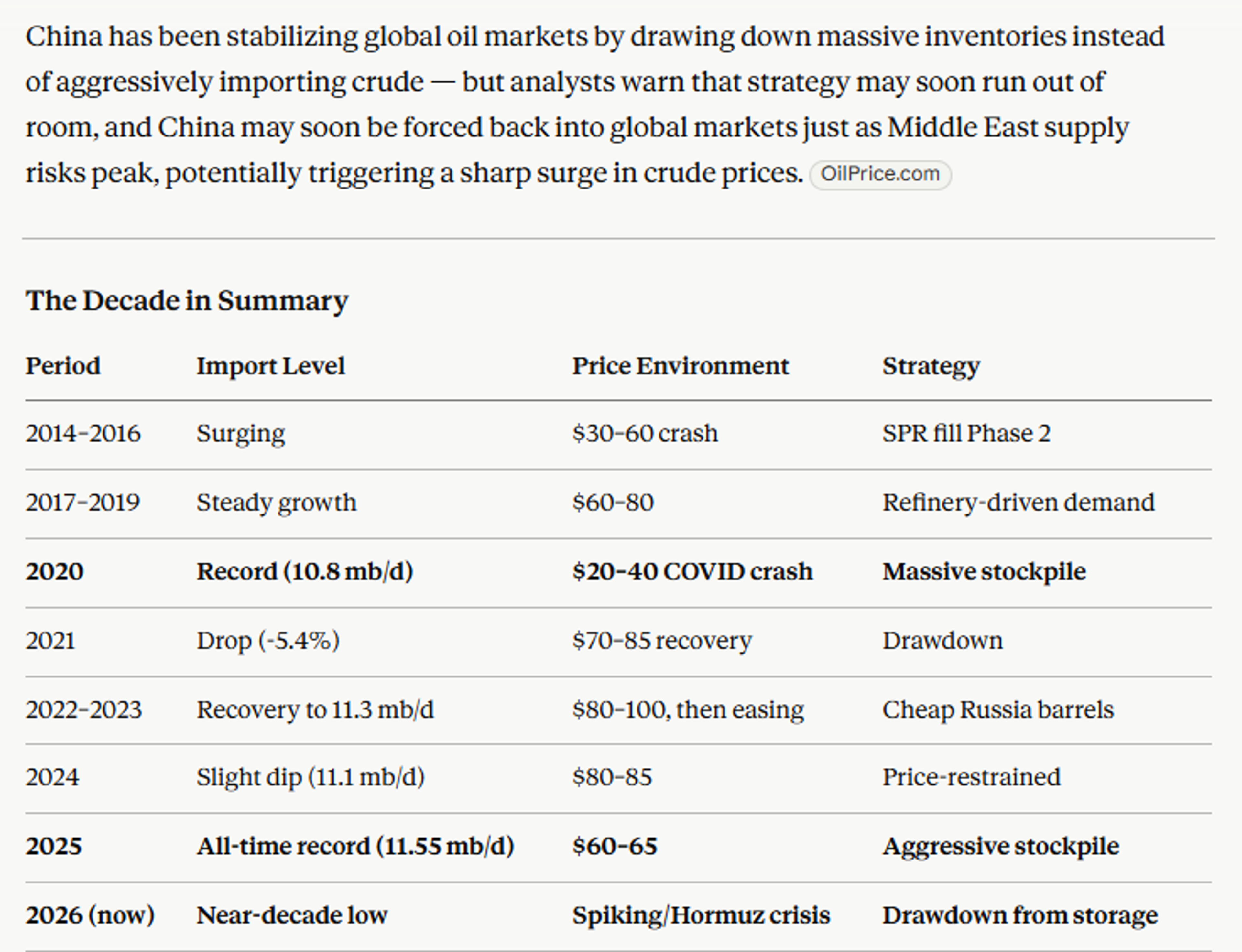 Refined Products Retreat Amid Shifting War Signals And Weak Demand