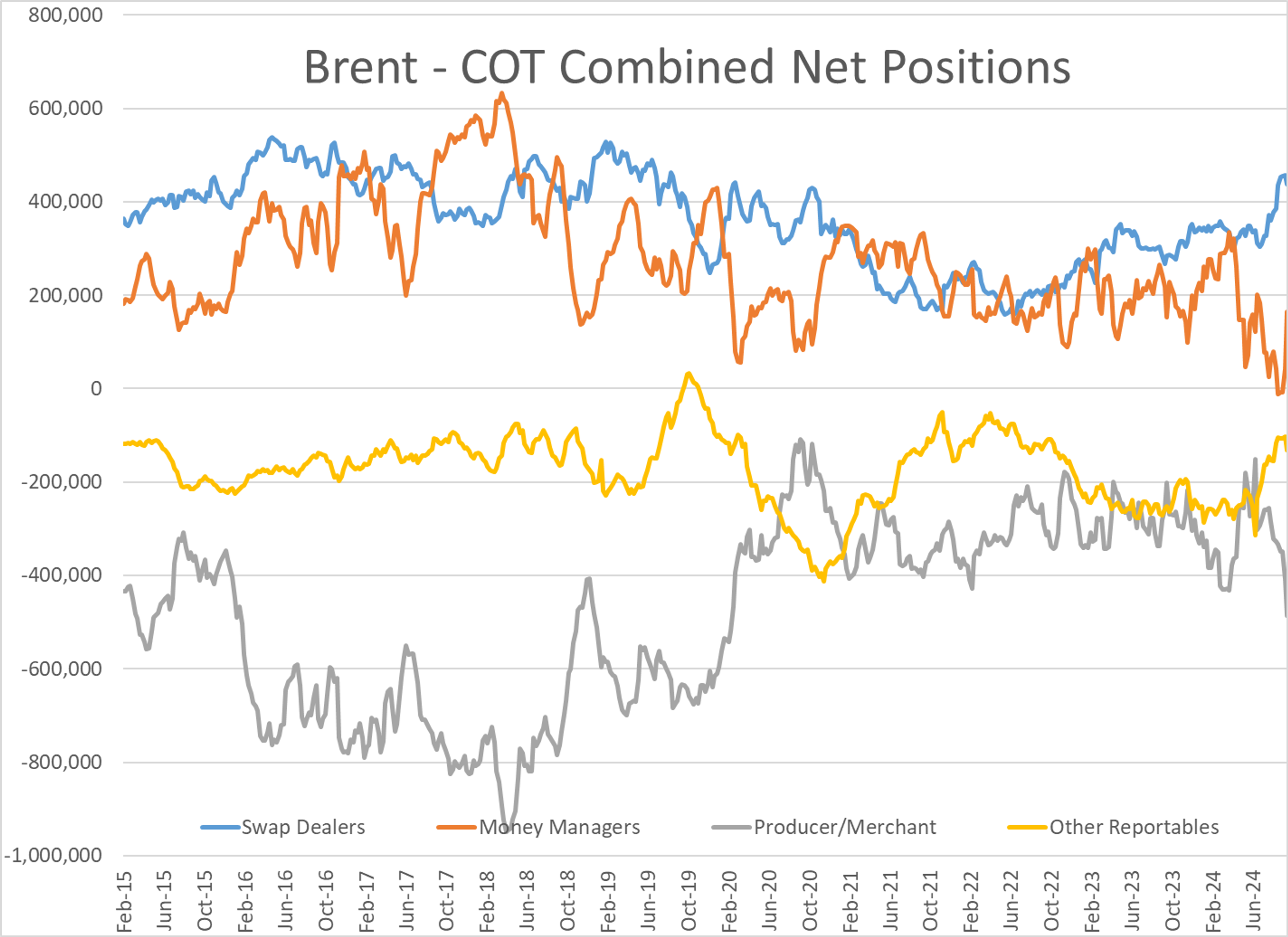 The Bears Are Back At It In Energy Markets, With Heavy Selling To Start The Week