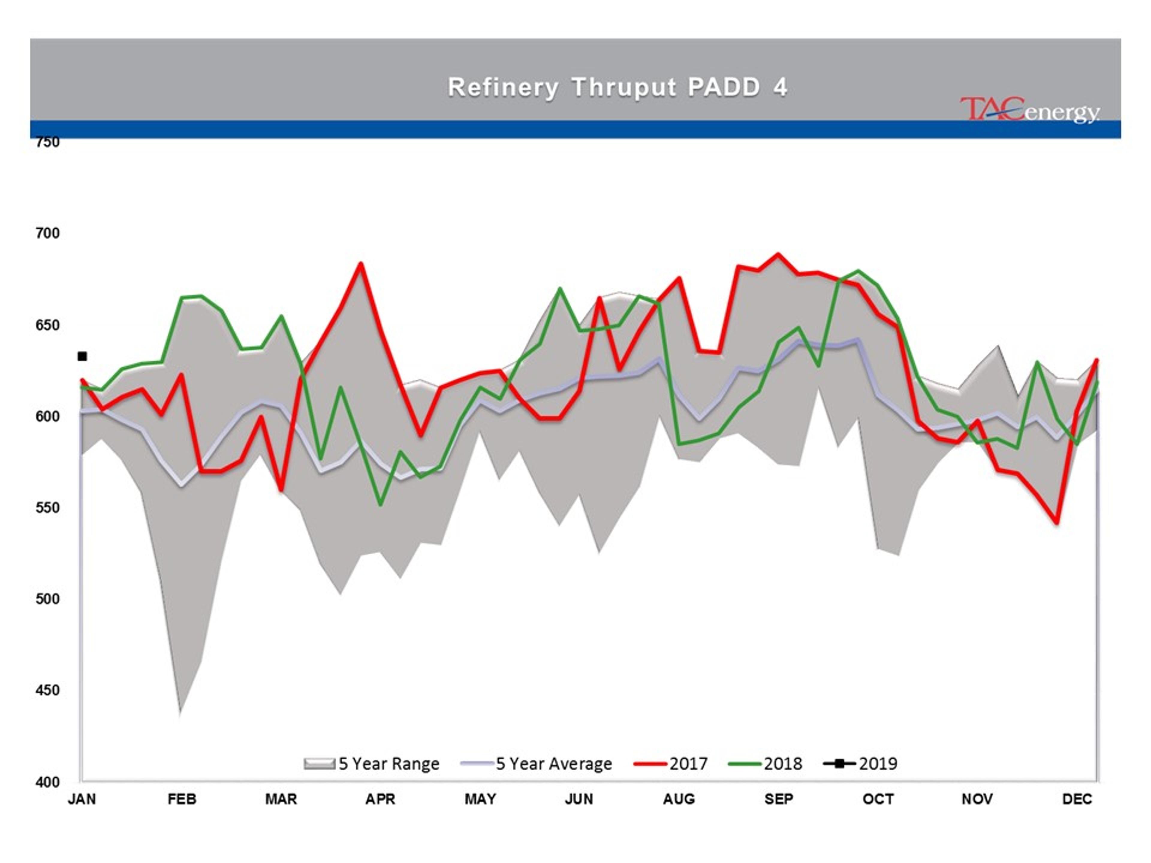 Energy Prices Caught Up In Technical Breakout