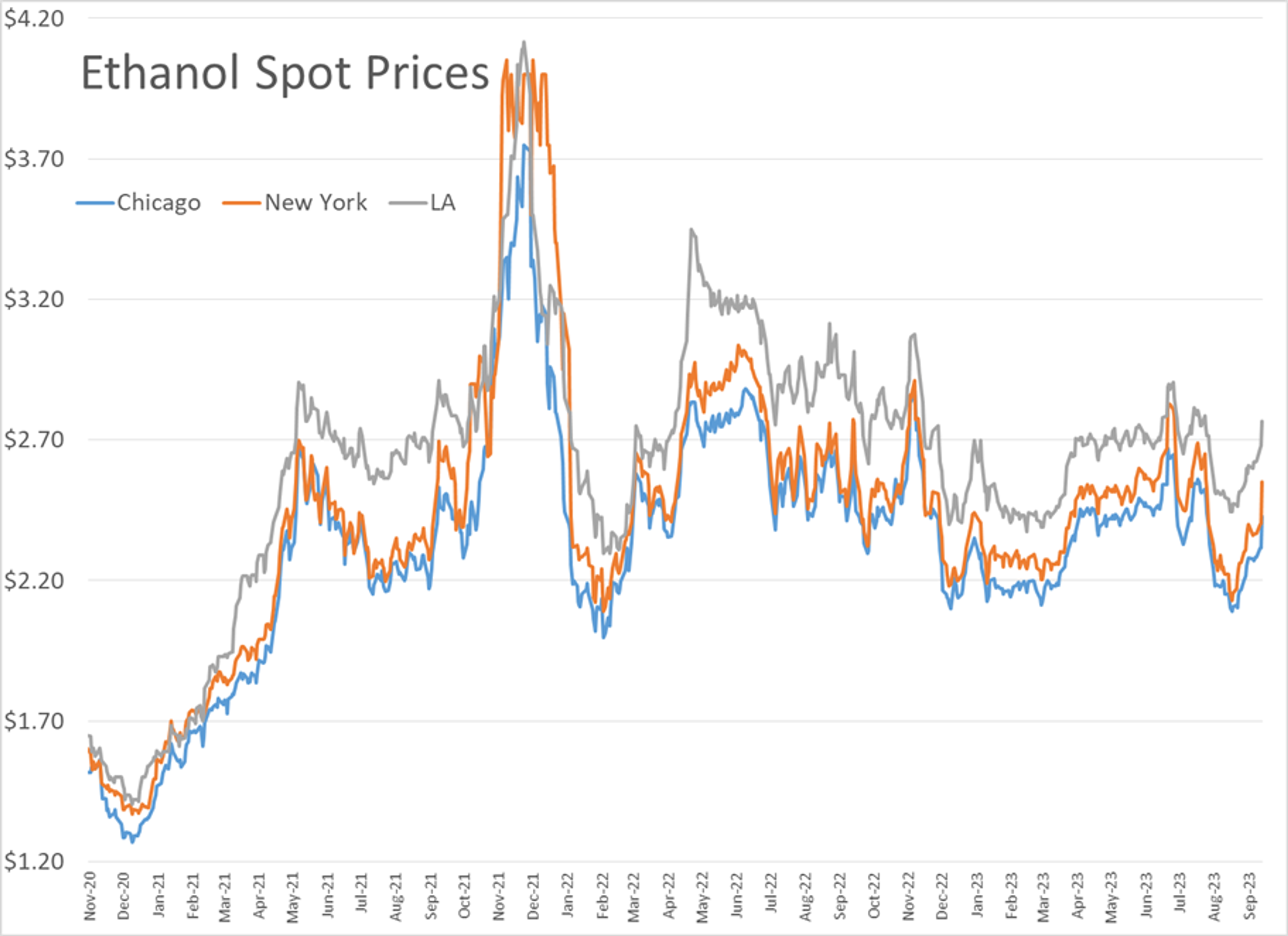 Traders Managed To Turn A Blind Eye To A Bearish DOE Report Yesterday