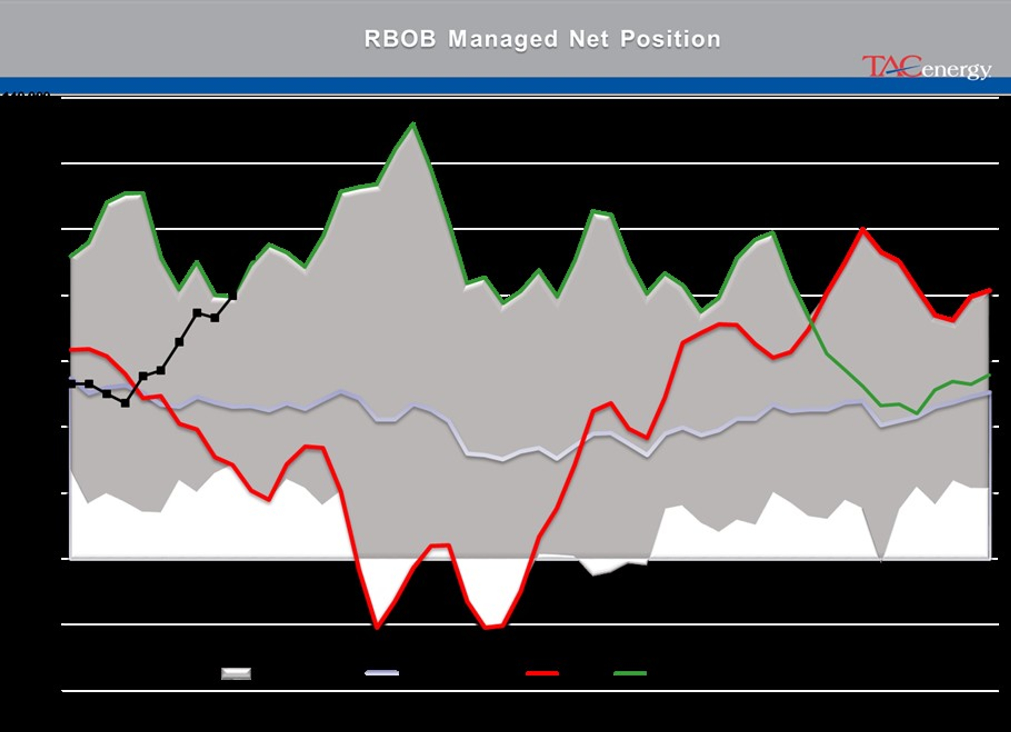 Energy Futures Moving Tentatively Higher