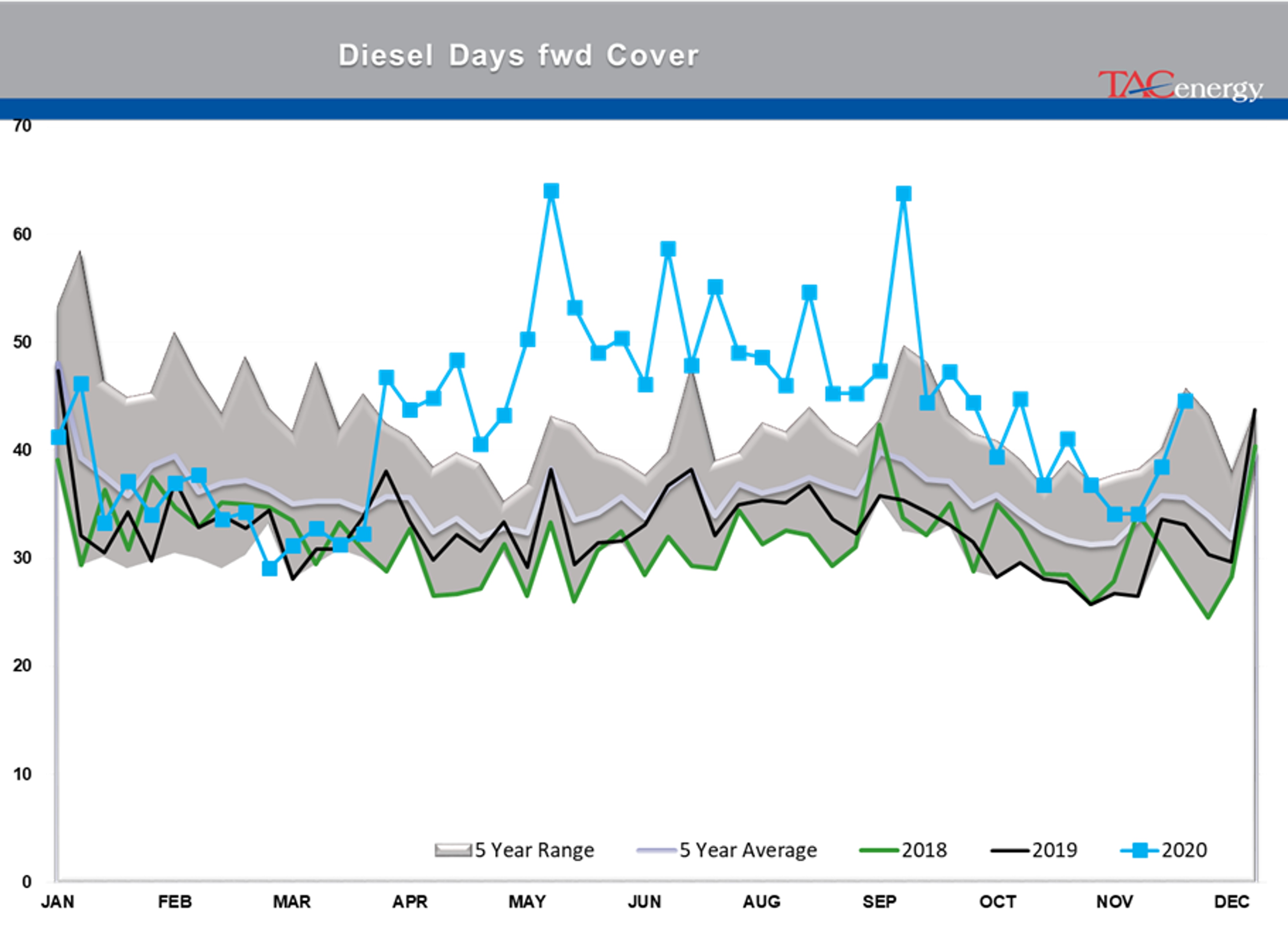 Bulls Own Control Of Energy Prices 