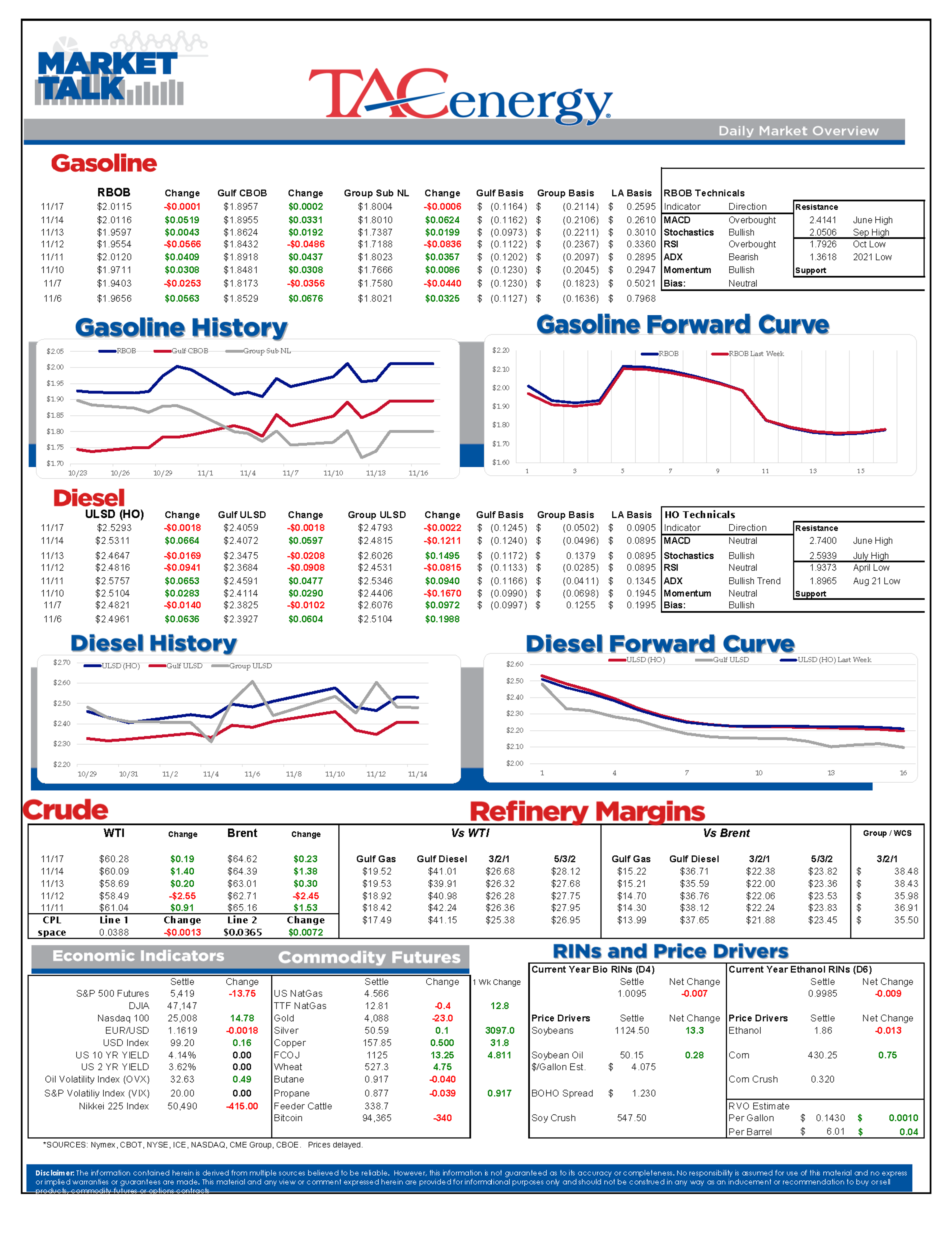 Quiet Start For Energy Markets Despite New Refinery Disruptions And Regional Tensions