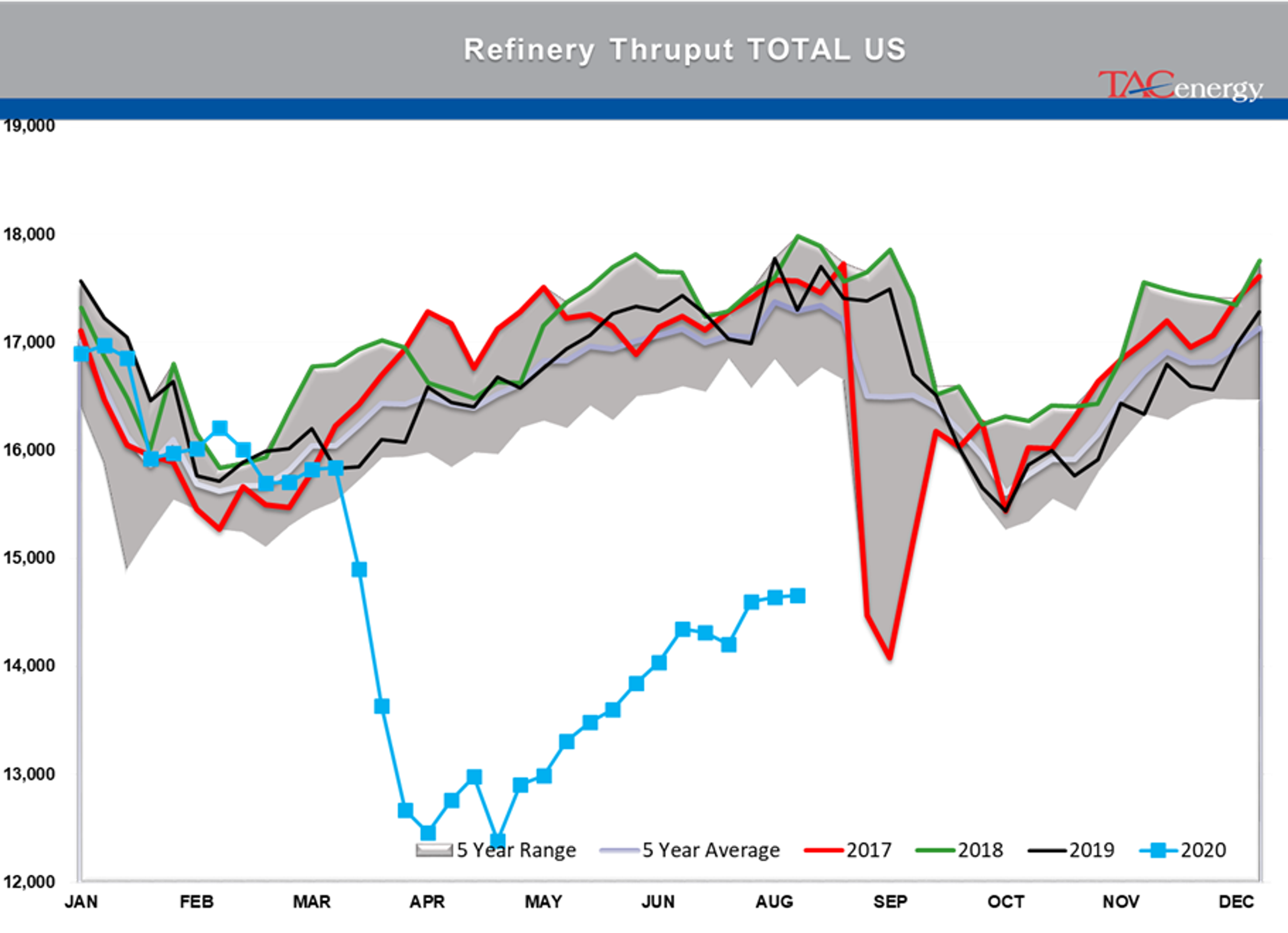 Oil Prices Settle At Their Highest Levels 