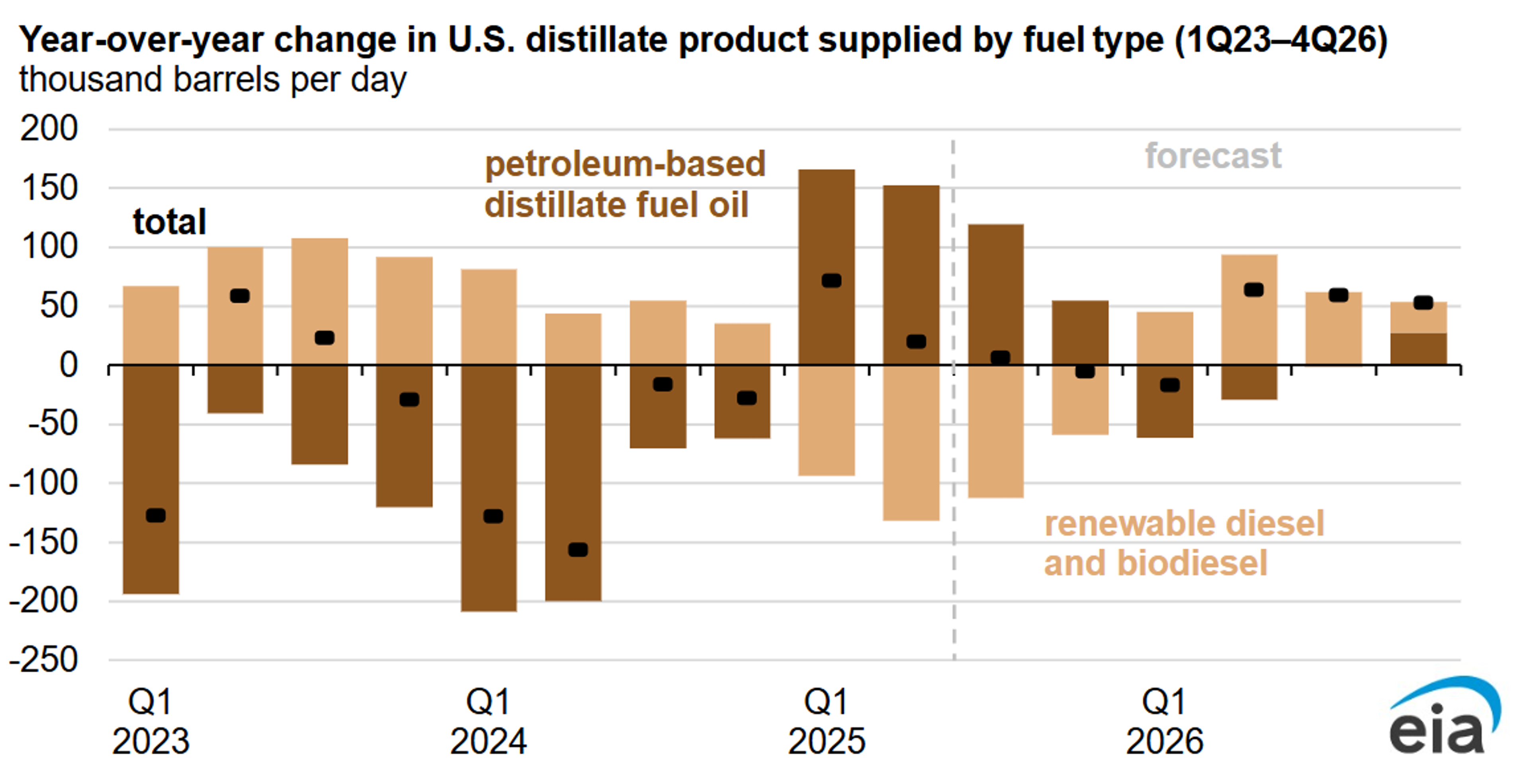 Energy Markets Limp Into Weekend Hovering Near Breakeven As Diesel Stalls Out