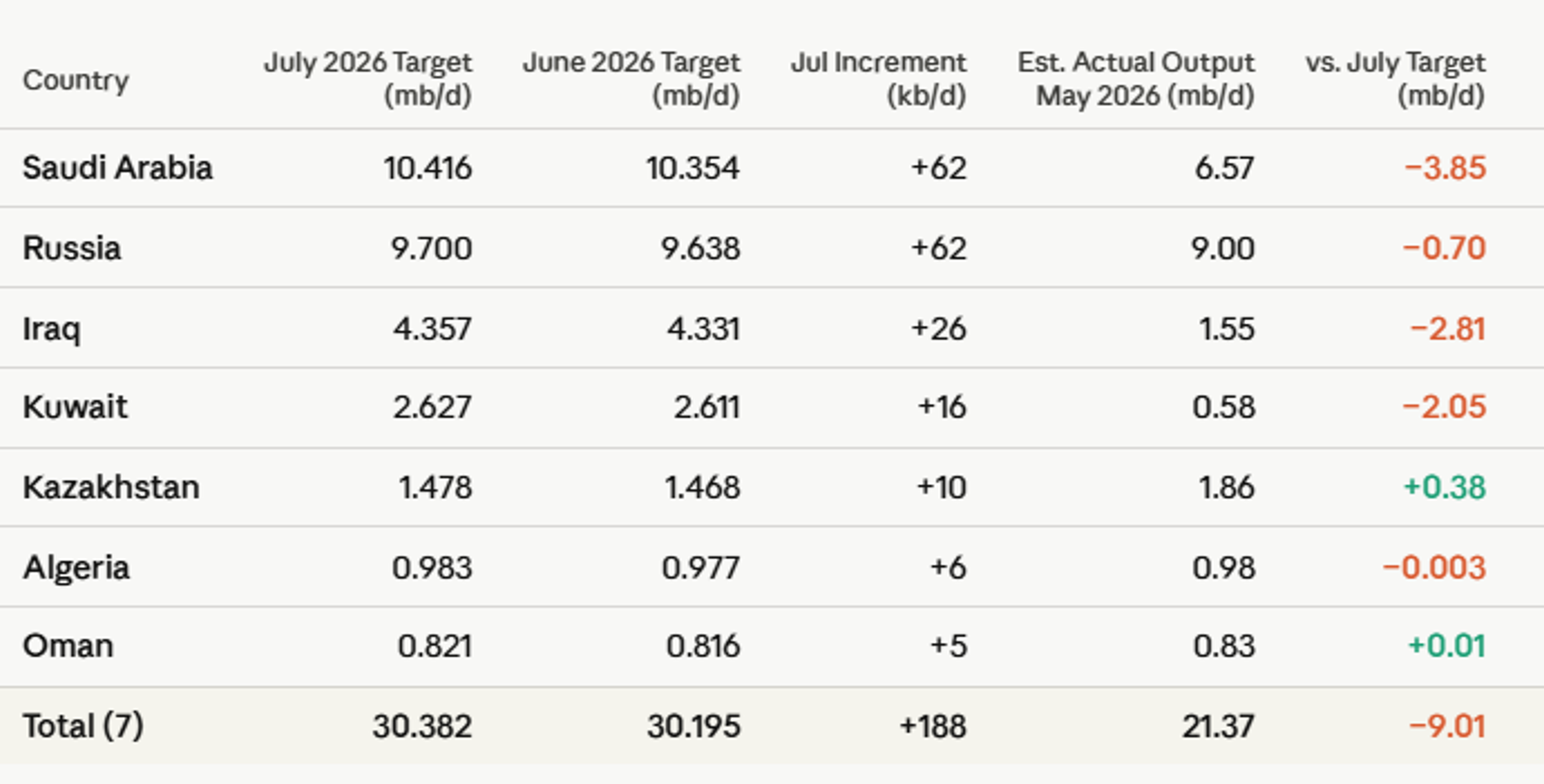 Escalation And Uncertainty Fuel Energy Market Swings