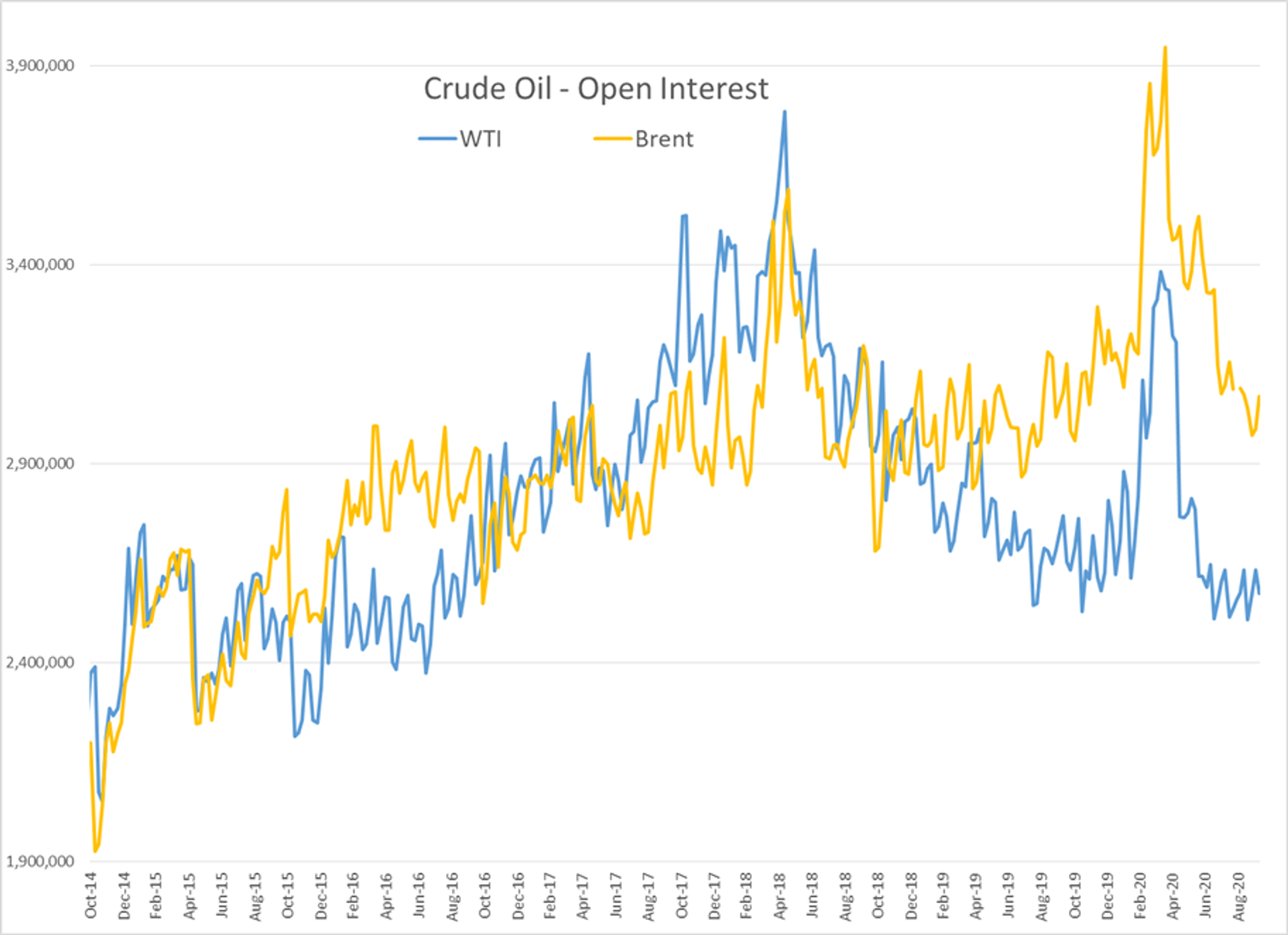 Chances Of Stimulus Package Points Equity Markets Higher