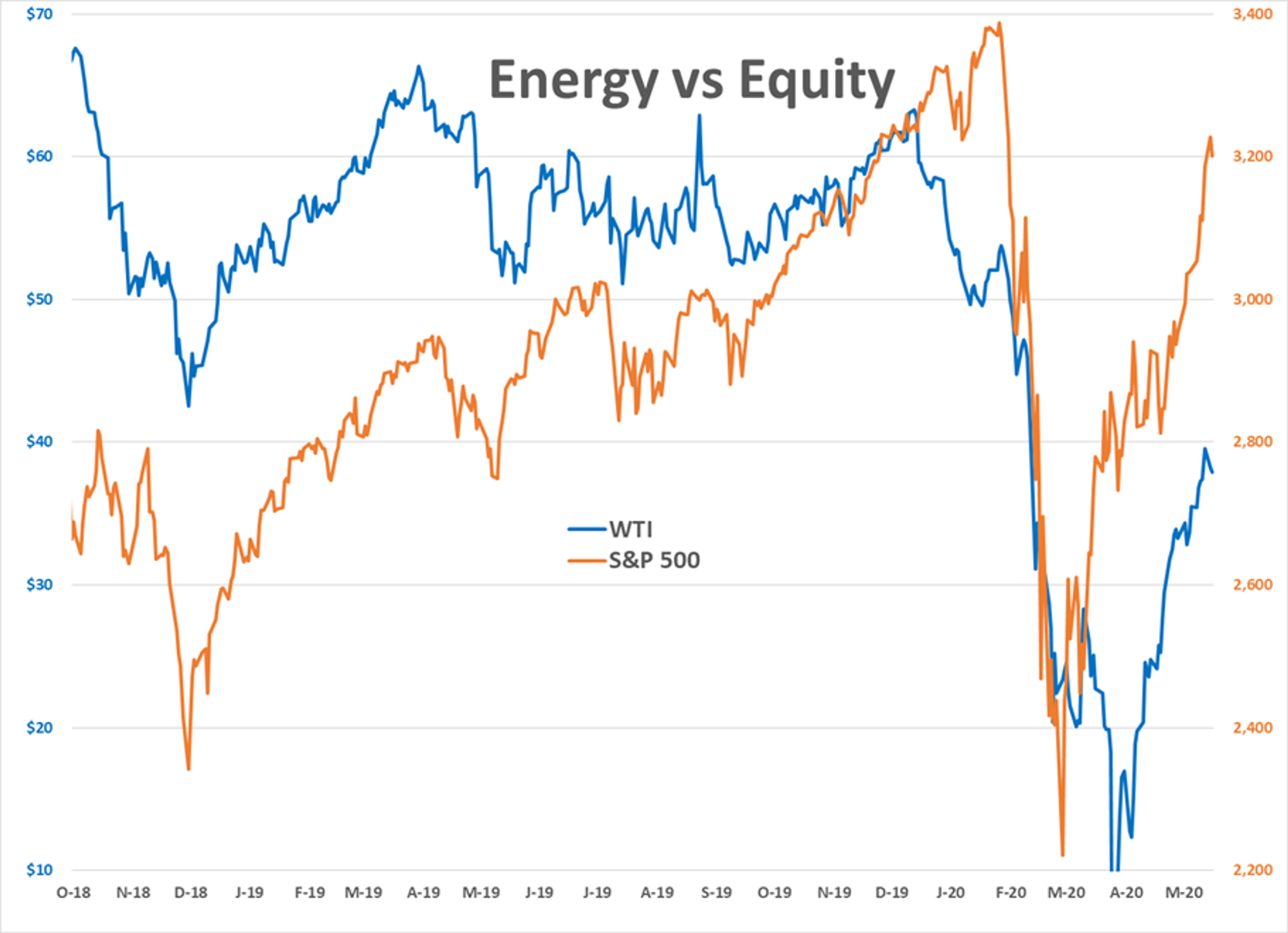 Markets Around Globe Pull Back From Recent Highs