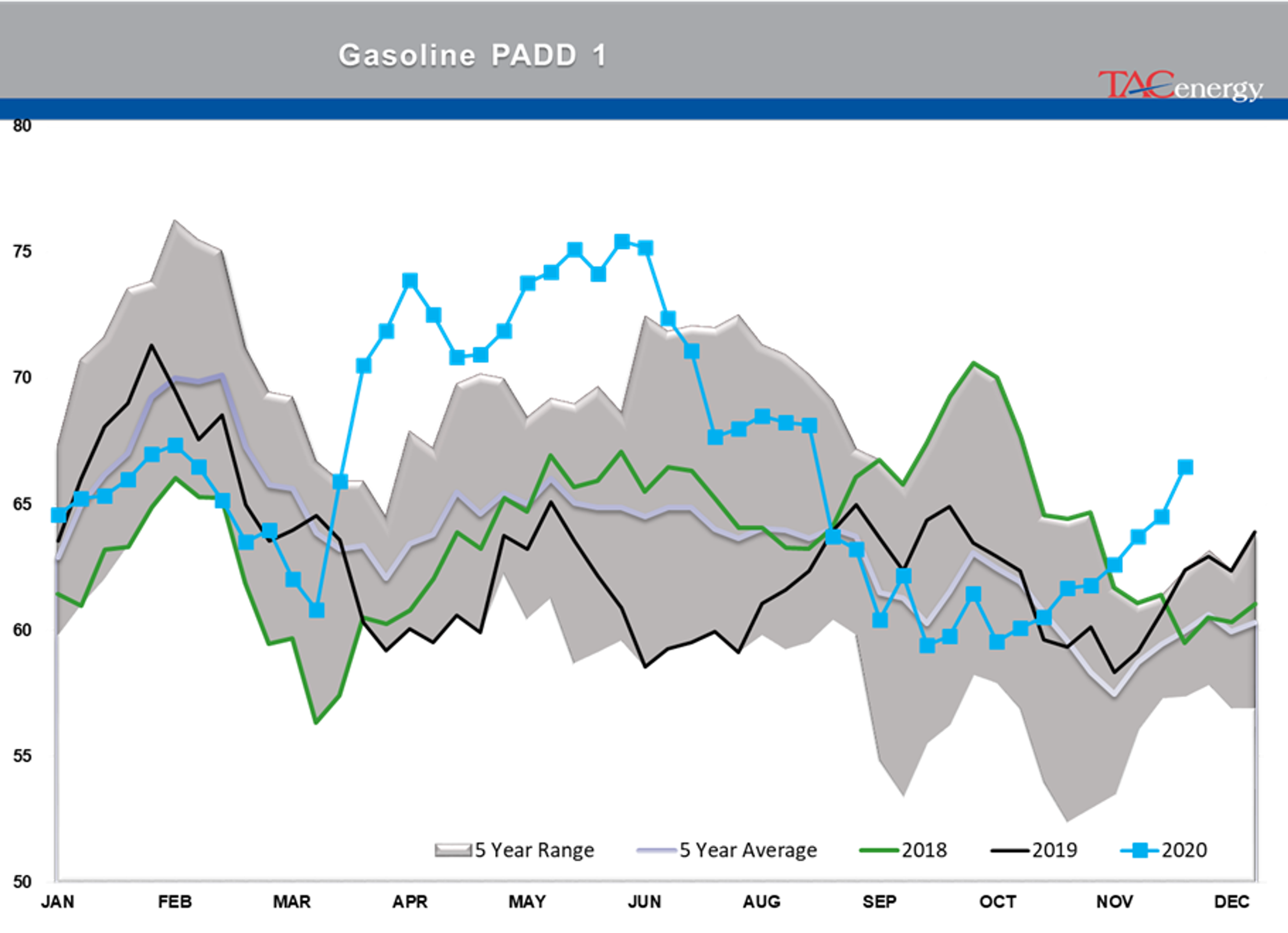 Bulls Own Control Of Energy Prices 