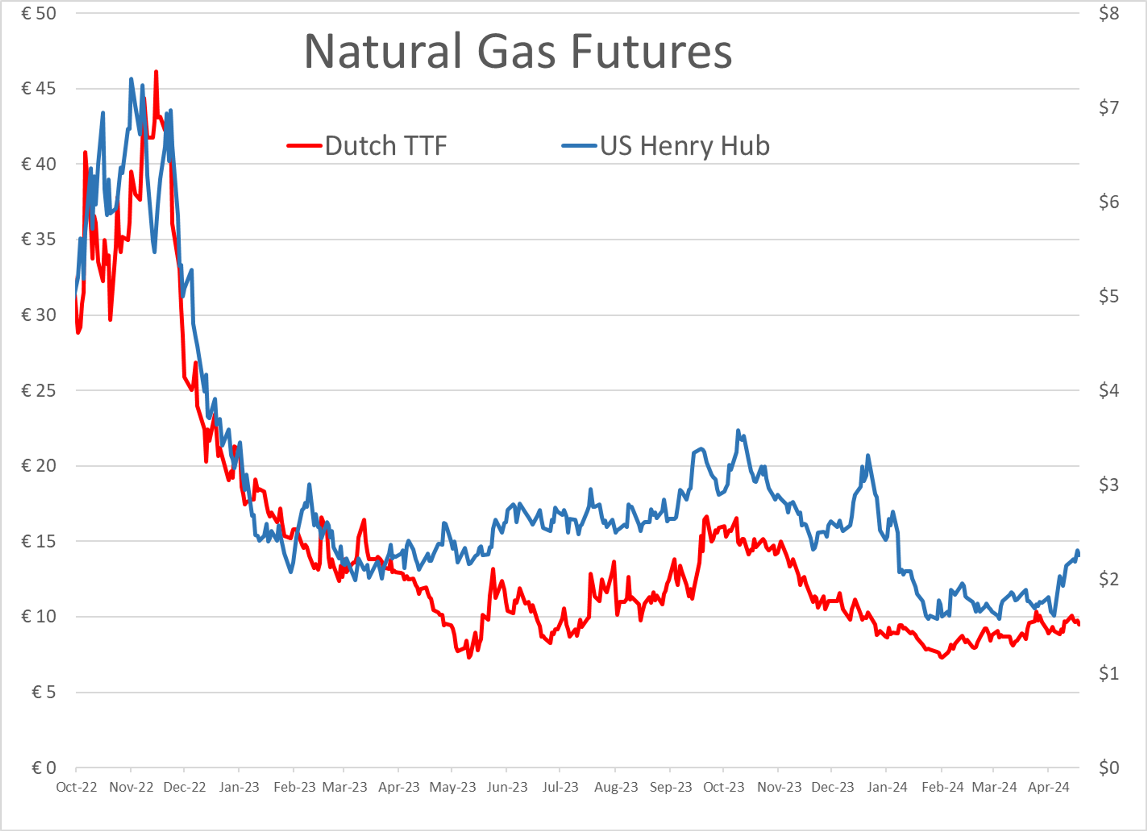 Struggling Energy Markets Searching For Stability