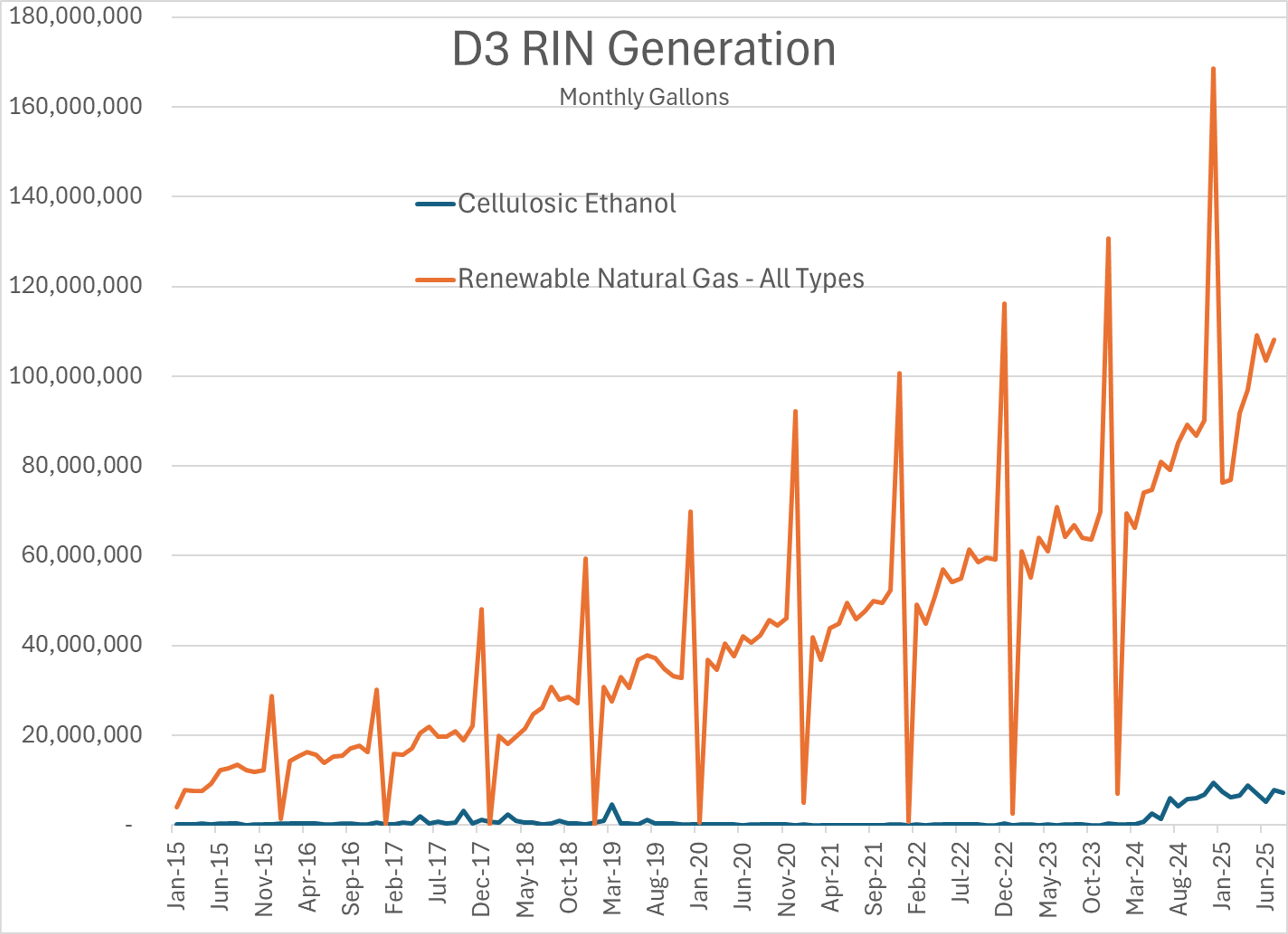 Energy Markets Retreat As Supply Fears Ease, Eyes On Moscow Talks