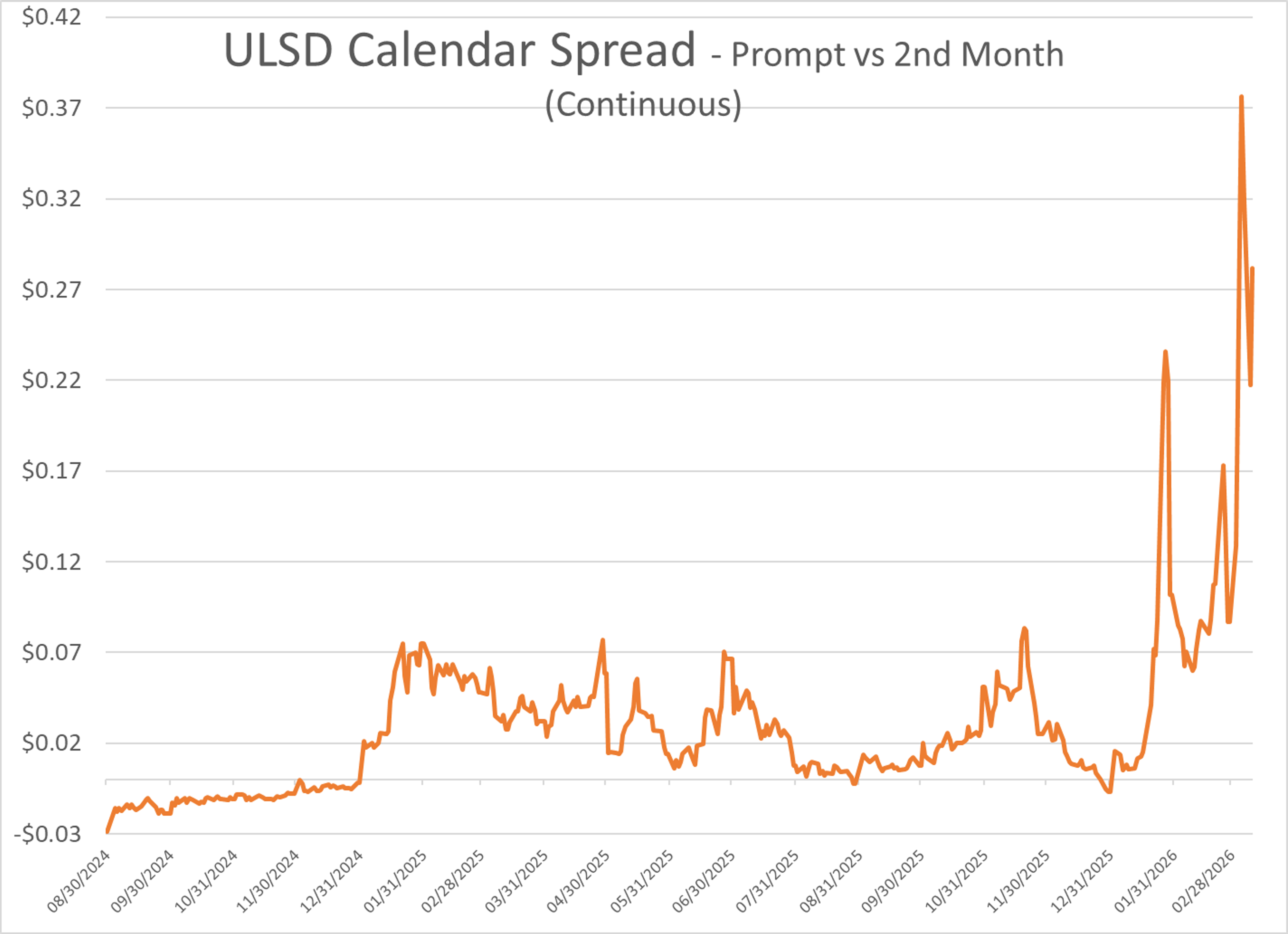 Energy Markets Cool, But Strait Of Hormuz Closure Keeps Risk Elevated