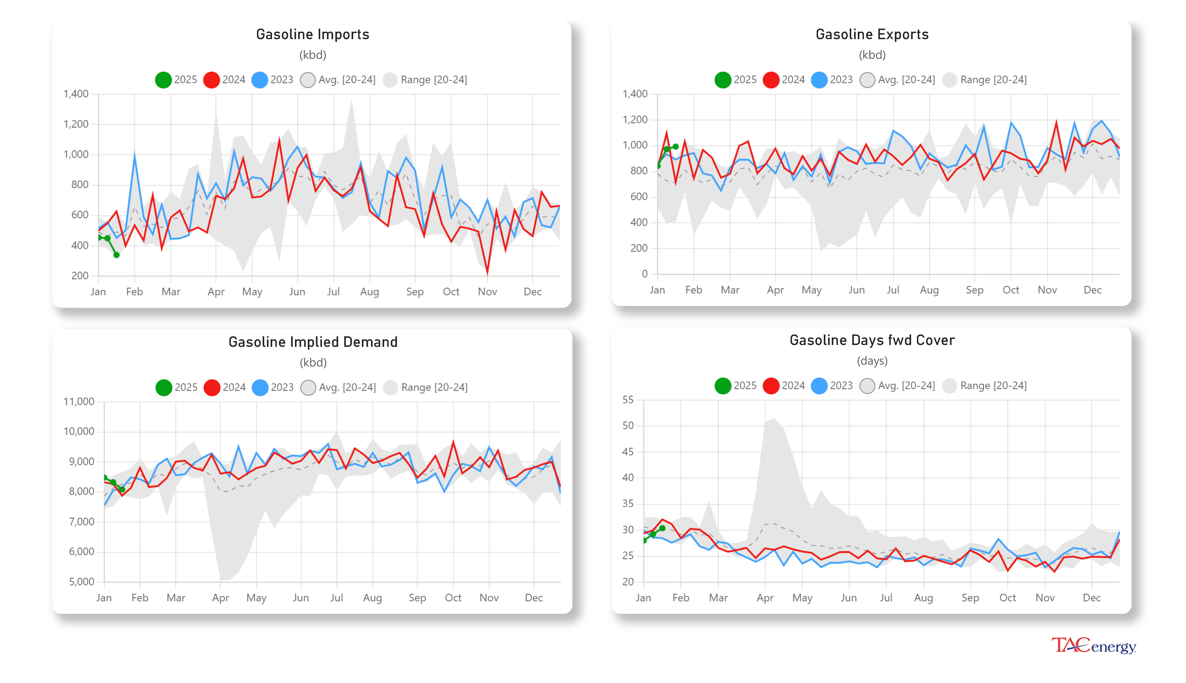 Diesel Futures Up Following Winter Storms