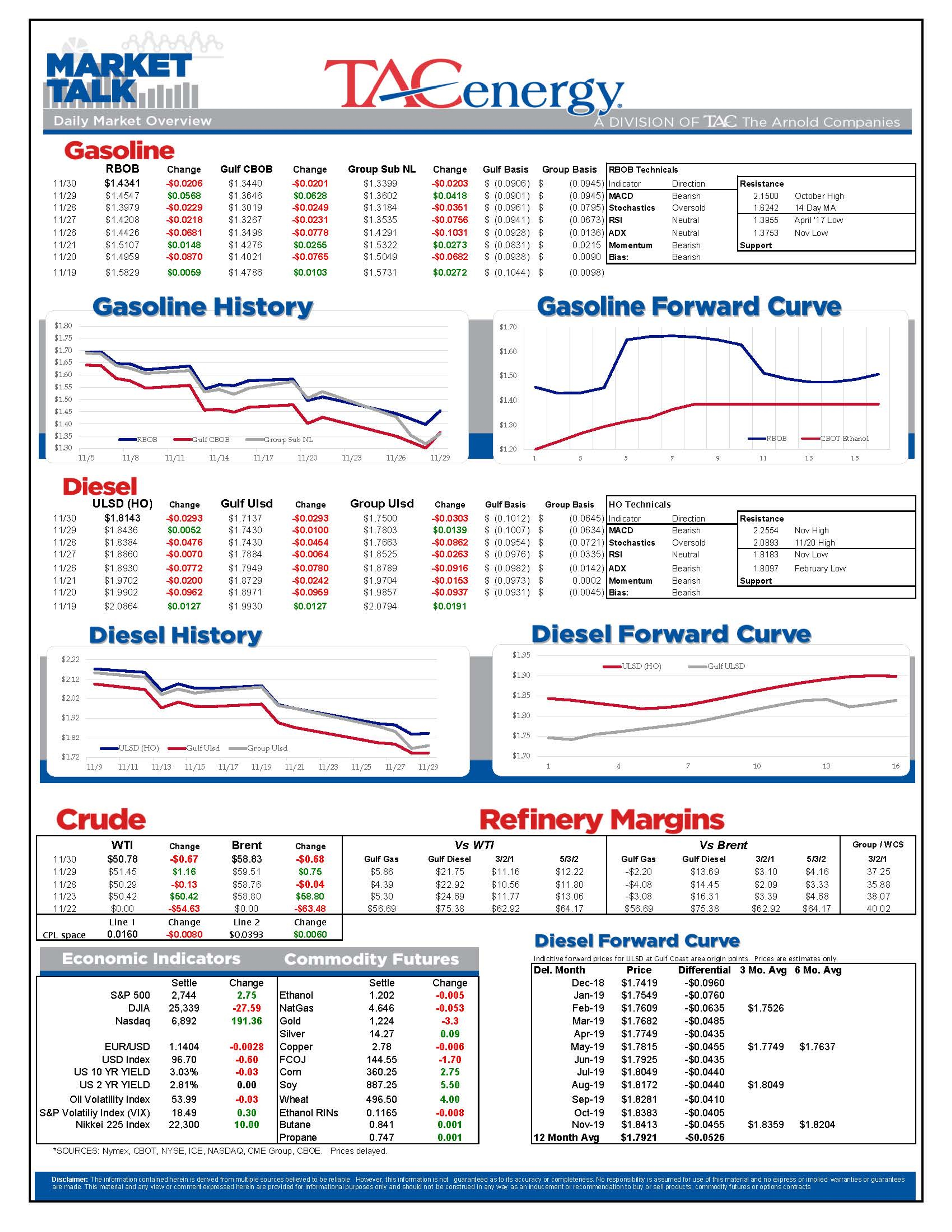 Energy Futures Back On The Slide