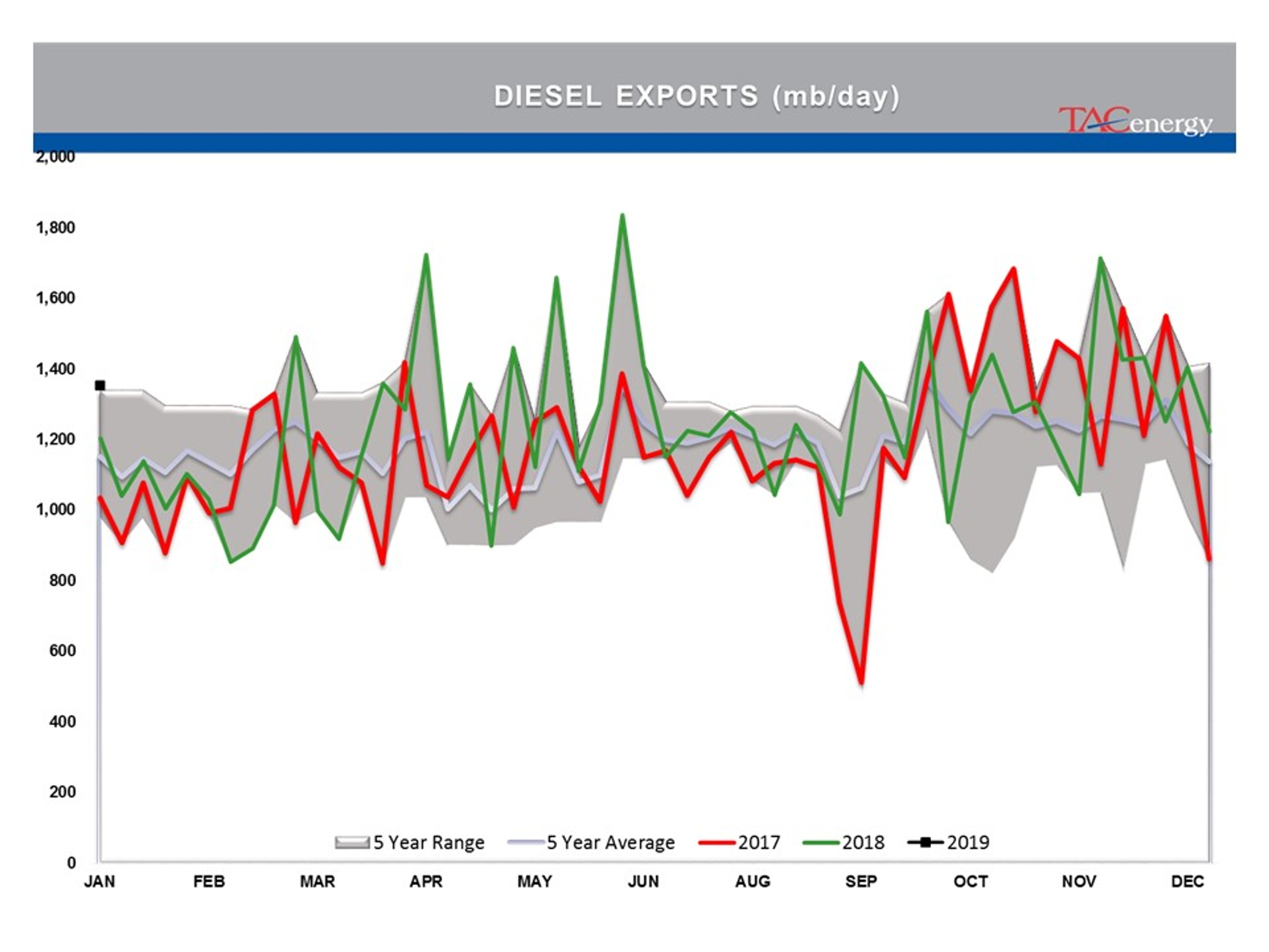 Energy Prices Caught Up In Technical Breakout