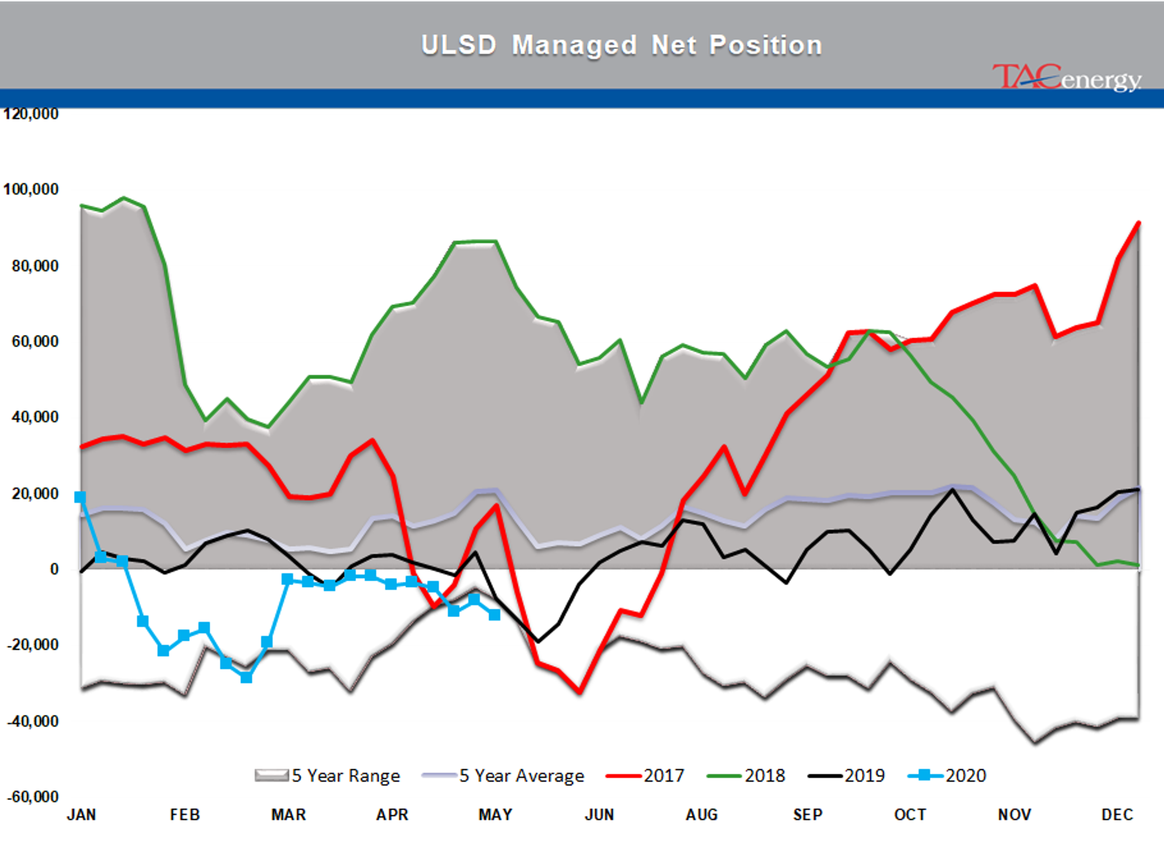 A Furious Flourish To Finish Off May Trading