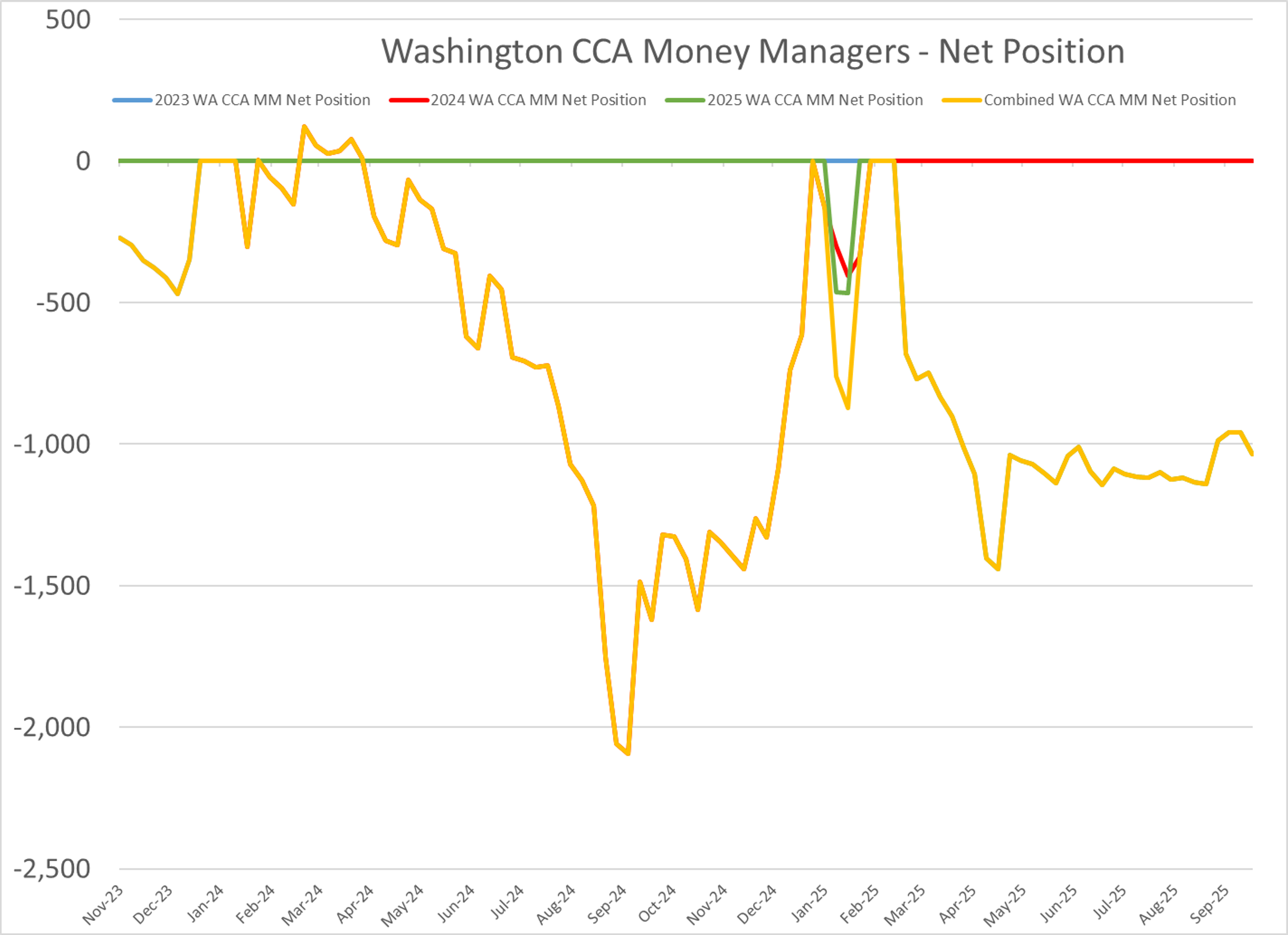 Energy Markets Having A Weak Start With ULSD Leading The Selloff