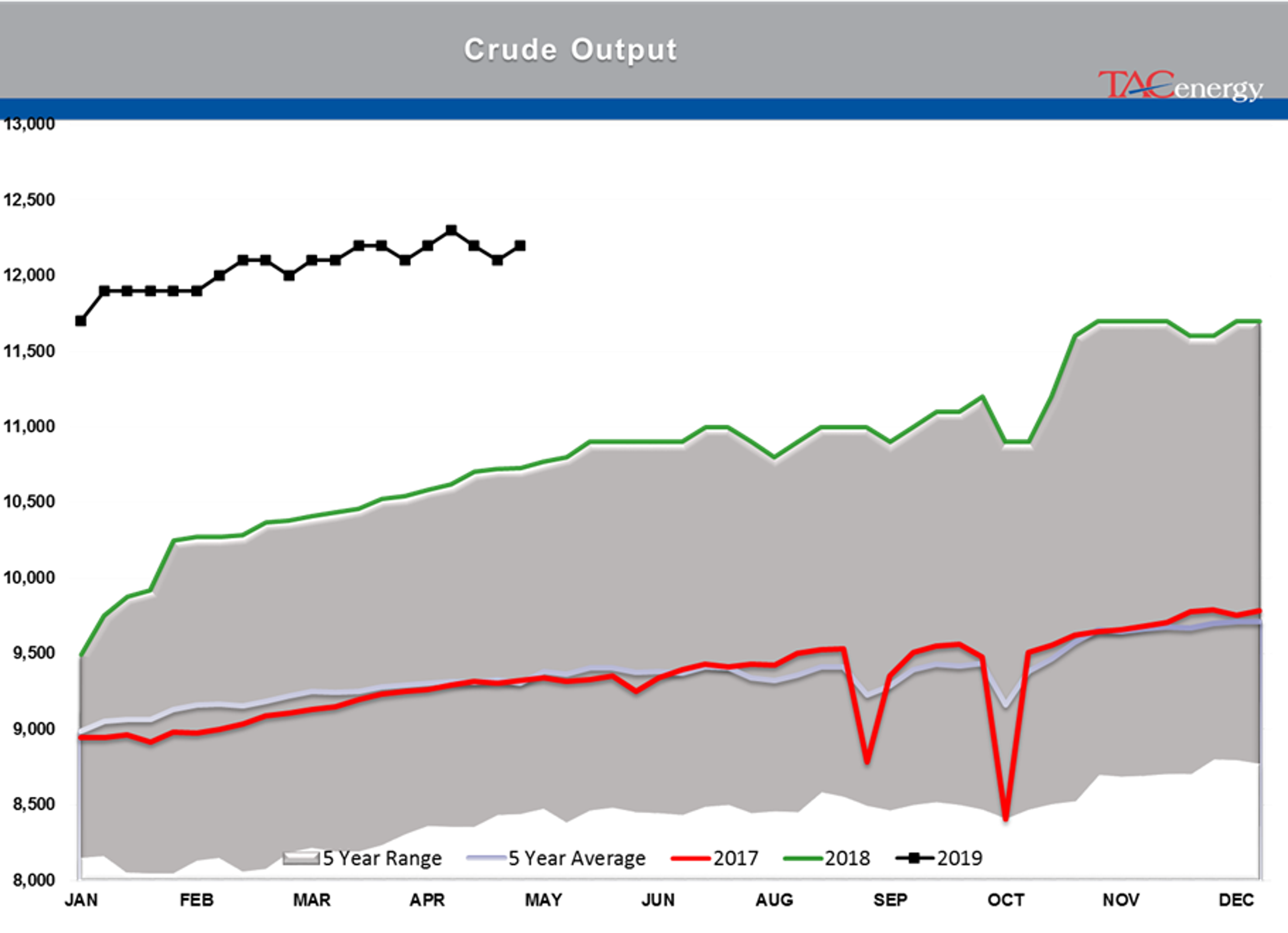 Rising Inventory And Falling Stocks